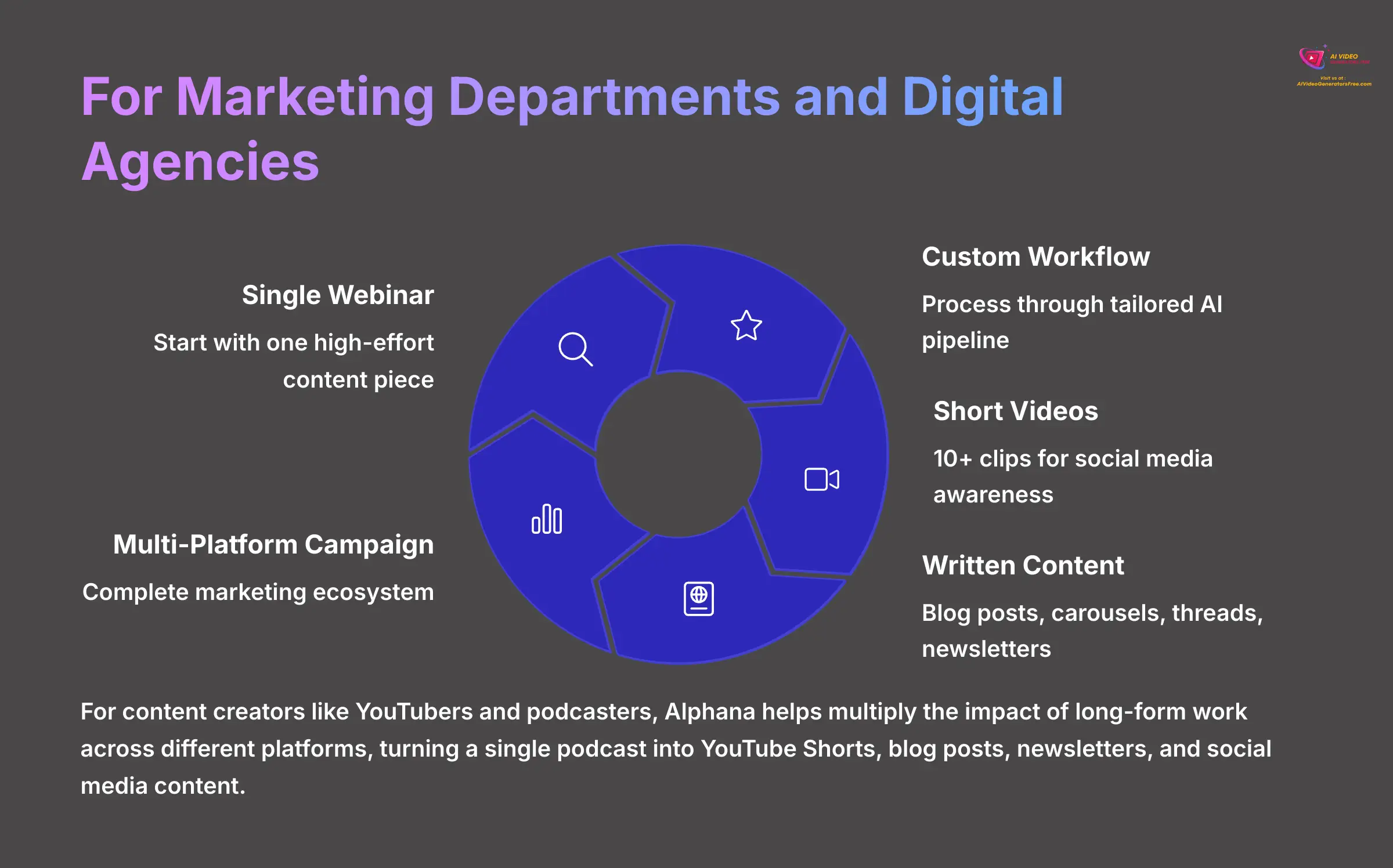 For Marketing Departments and Digital Agencies