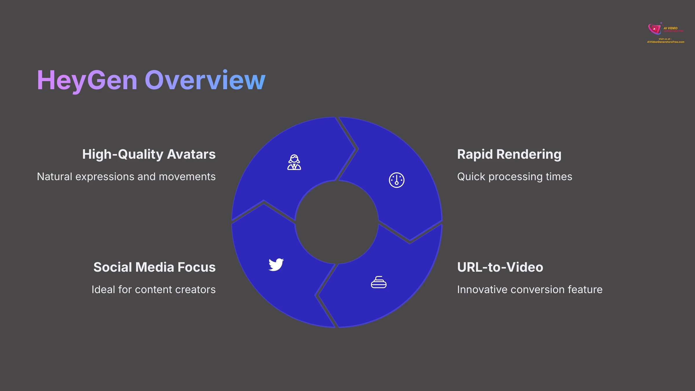 HeyGen Overview