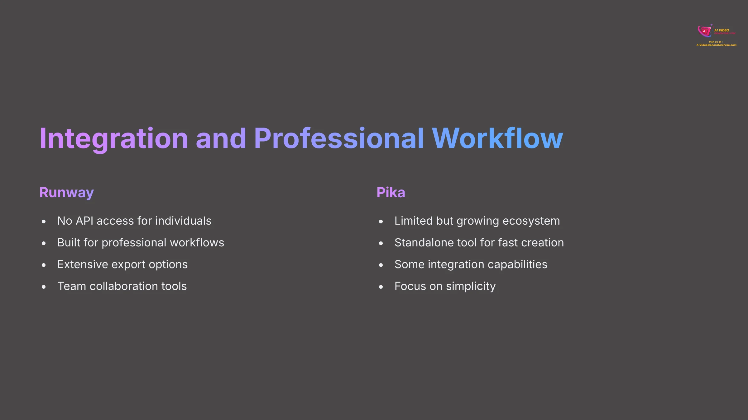Integration and Professional Workflow Capabilities