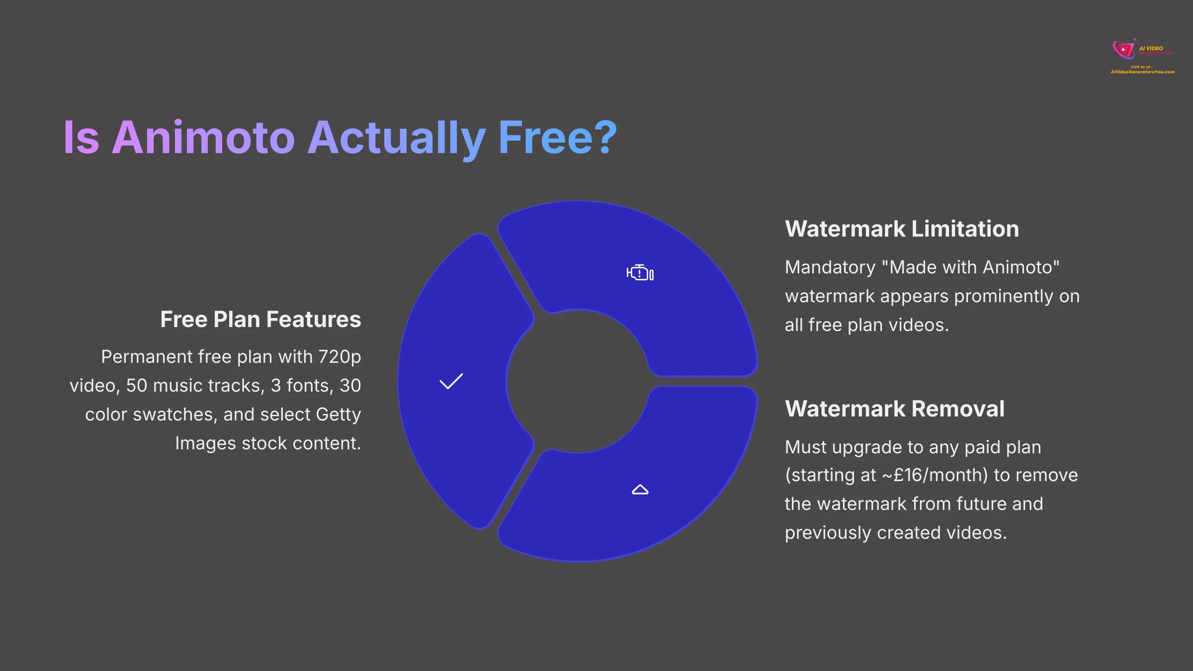 9_Is-Animoto-Actually-Free_AI-video-generators-free_aivideogeneratorsfree.com_