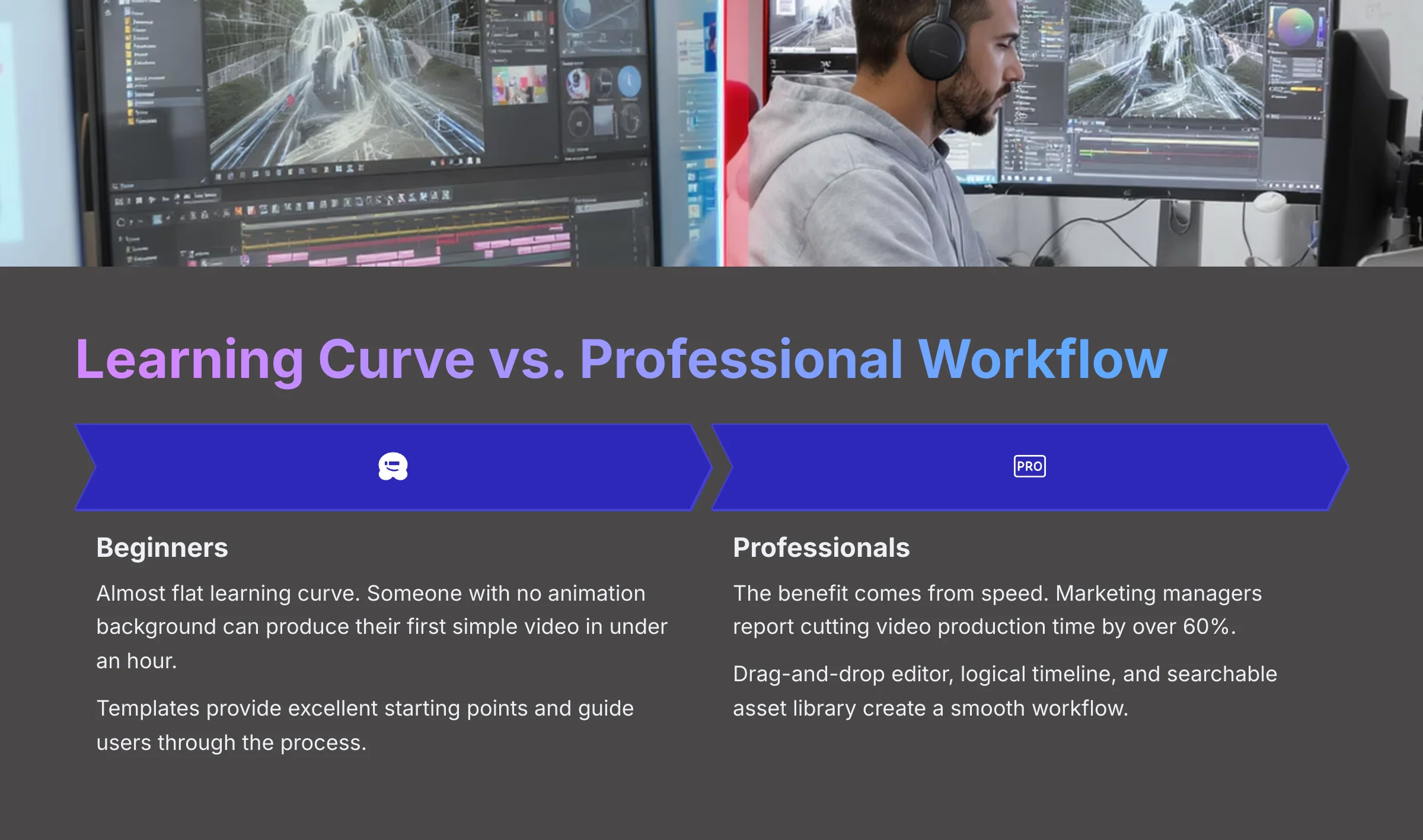 Learning Curve for Beginners vs Professional Workflow Analysis