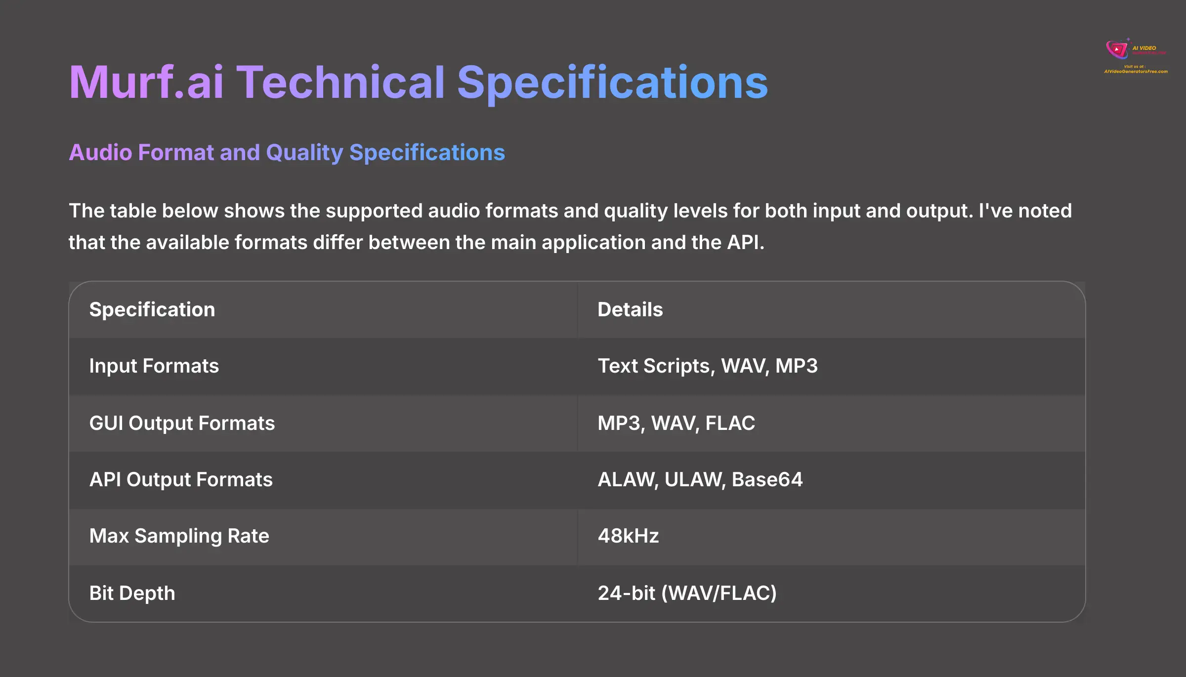 Murf.ai Technical Specifications Overview