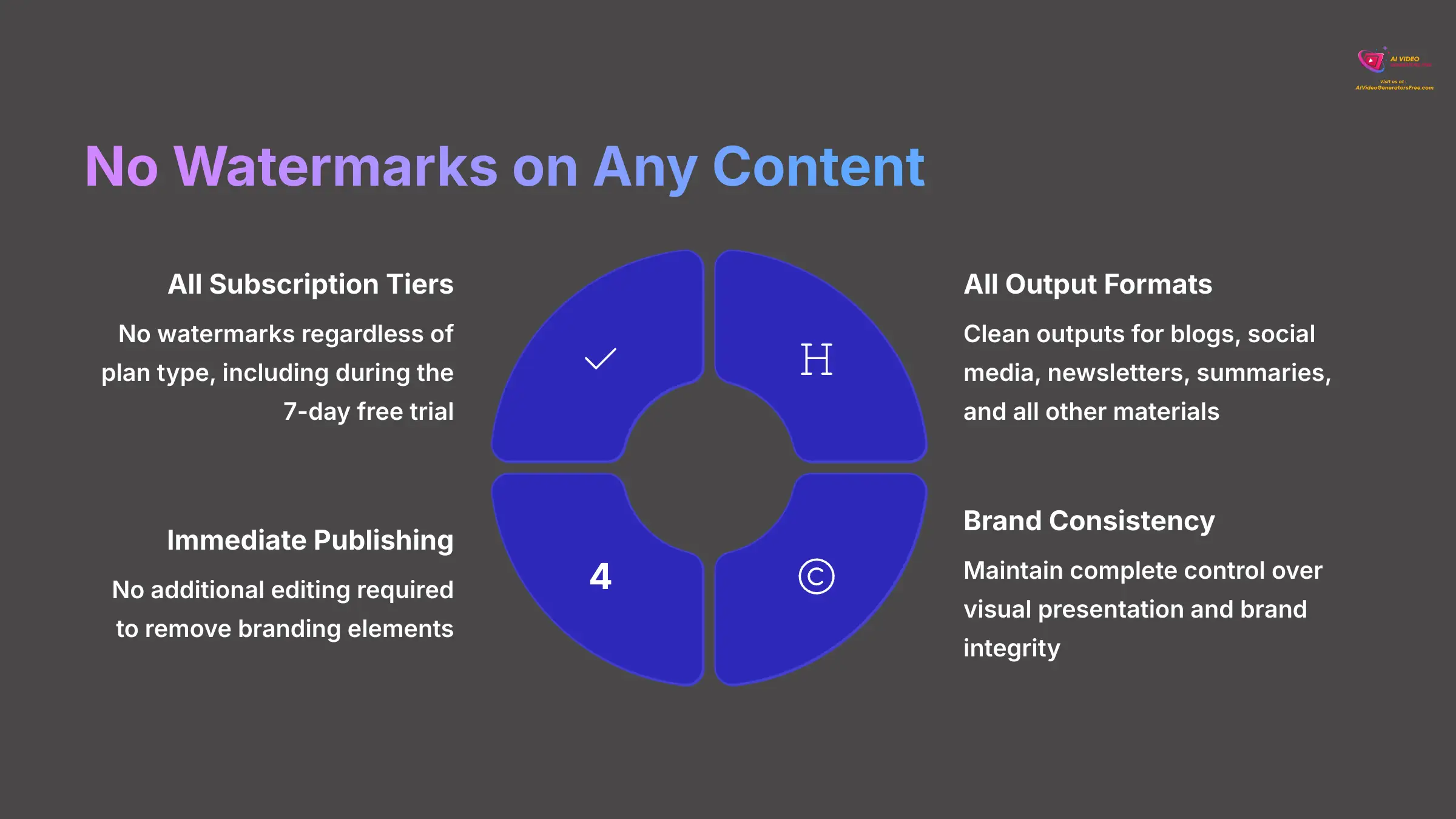 9_No-Watermarks-on-Any-Content_AI-video-generators-free_aivideogeneratorsfree.com_