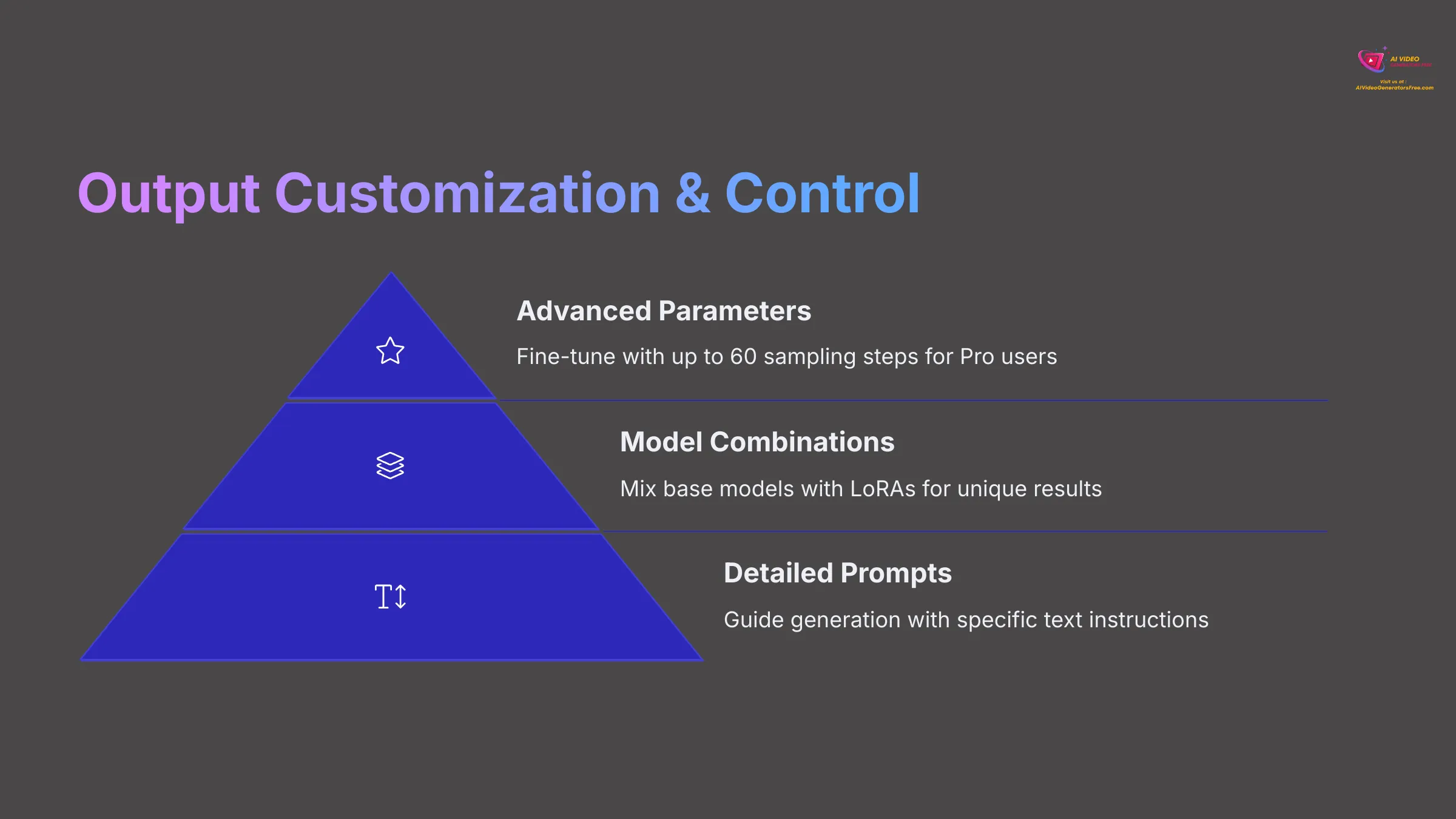 9_Output-Customization-and-Control_AI-video-generators-free_aivideogeneratorsfree.com_