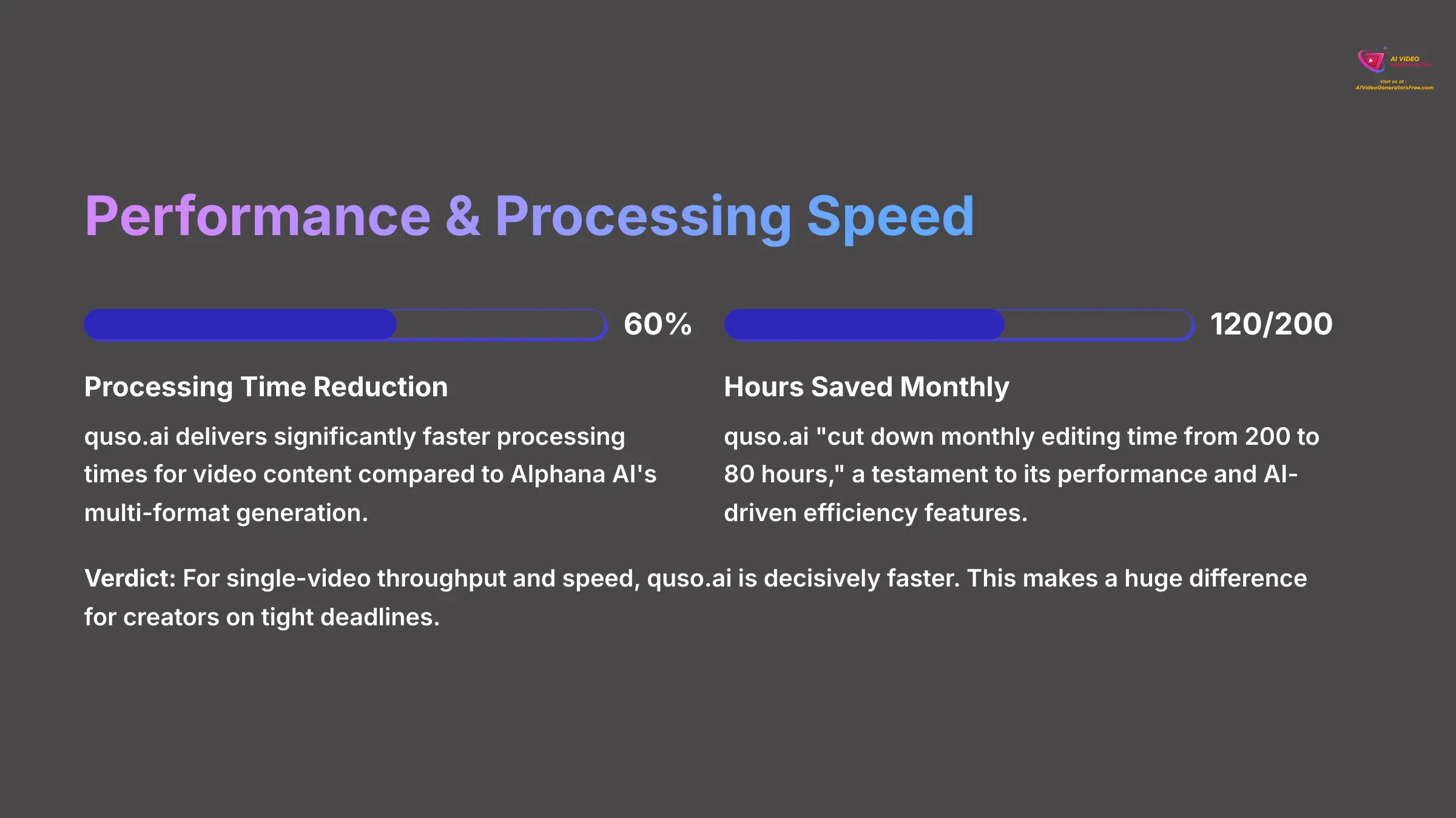 9_Performance-and-Processing-Speed_AI-video-generators-free_aivideogeneratorsfree.com_