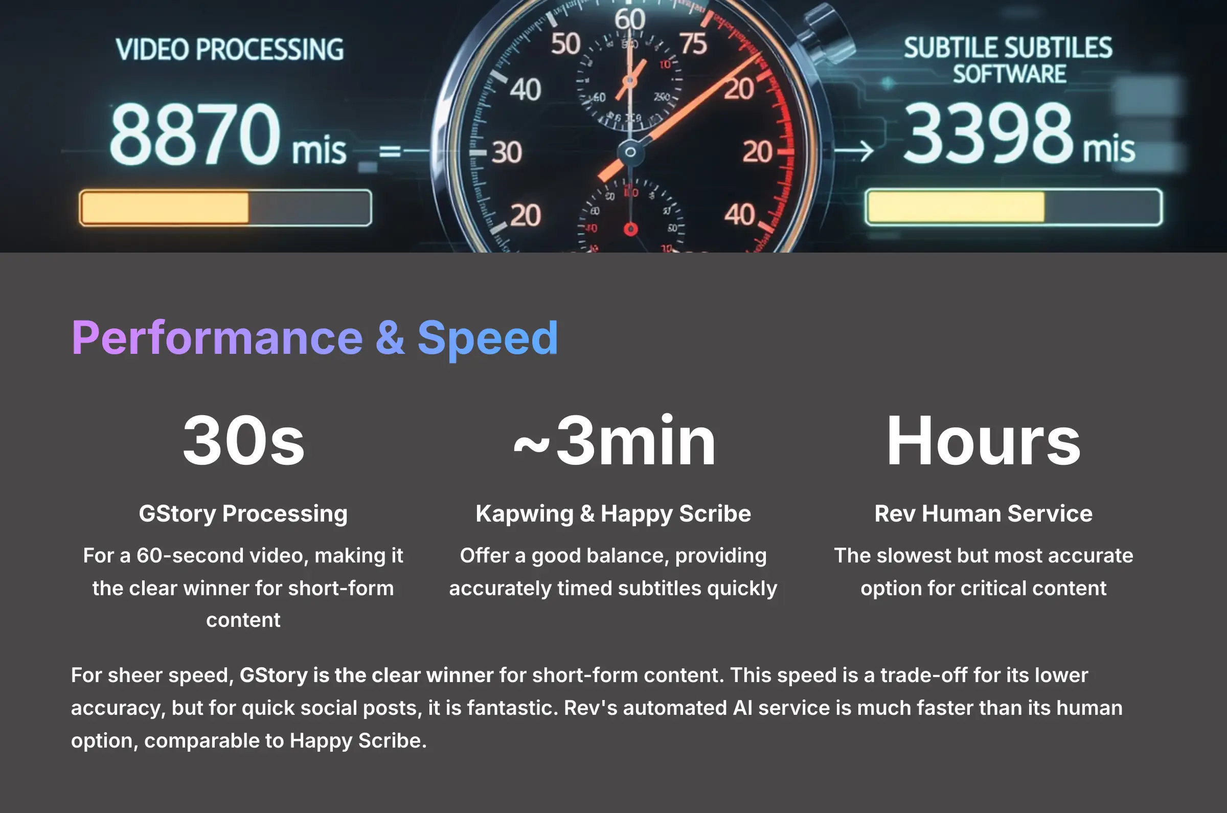 9_Performance-and-Speed_AI-video-generators-free_aivideogeneratorsfree.com_