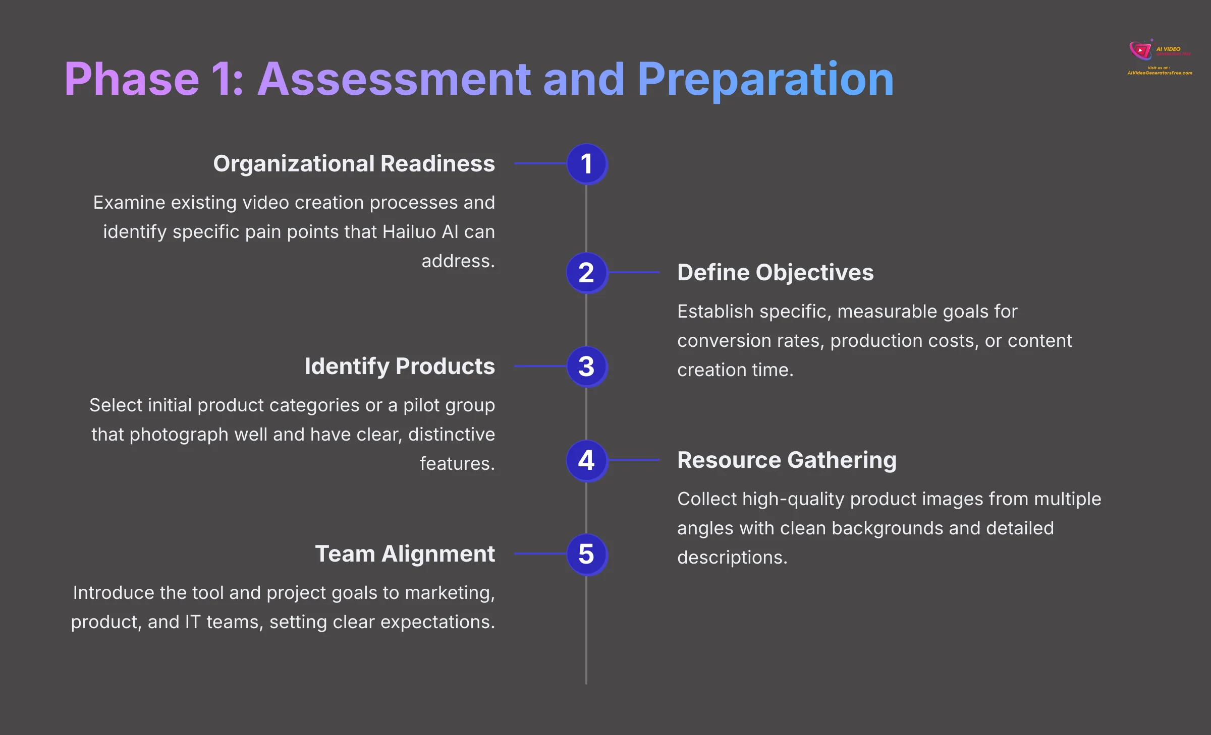9_Phase-1-Assessment-and-Preparation_AI-video-generators-free_aivideogeneratorsfree.com_