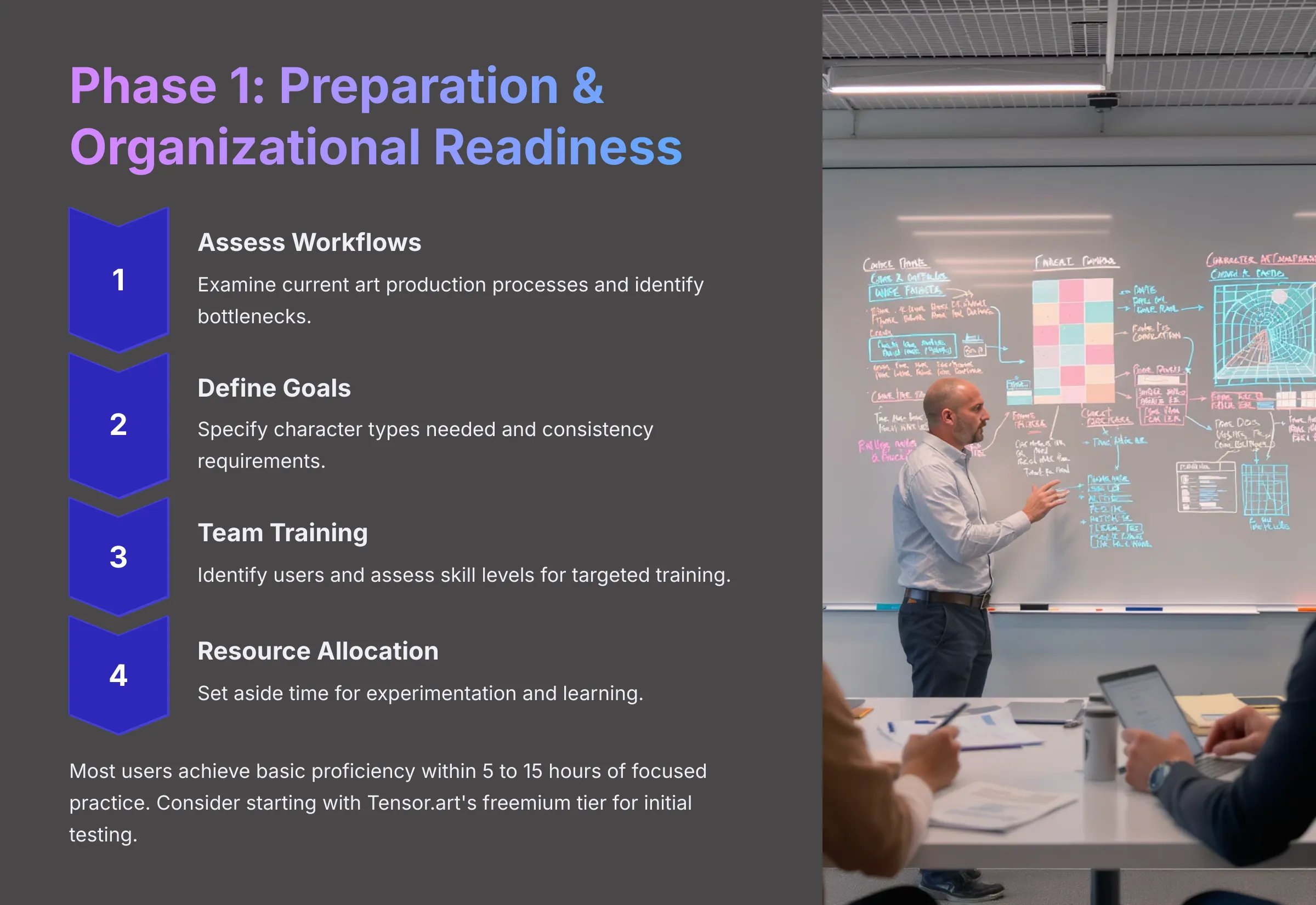 Phase 1 Preparation and Organizational Readiness