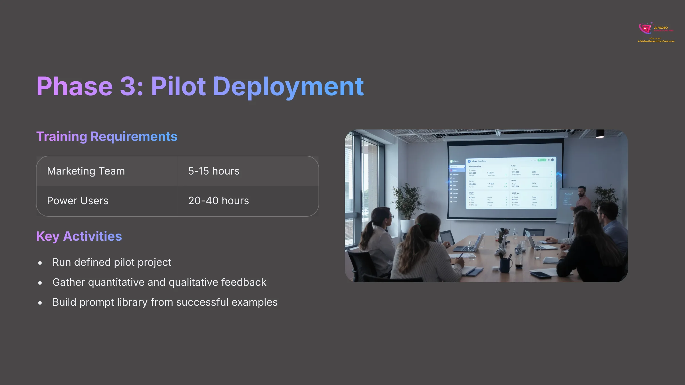 9_Phase-3-Pilot-Deployment_AI-video-generators-free_aivideogeneratorsfree.com_