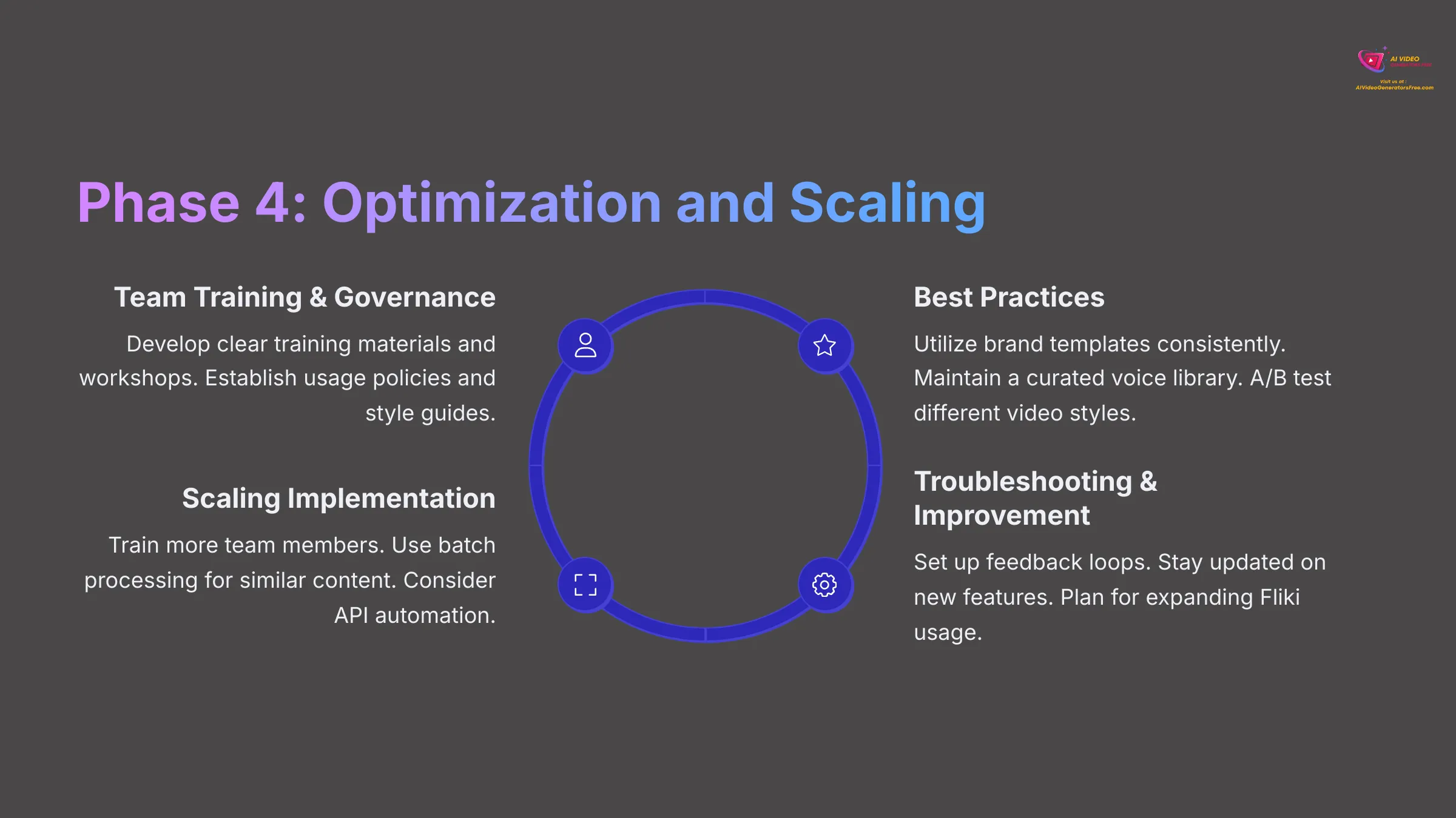 Phase 4: Optimization and Scaling