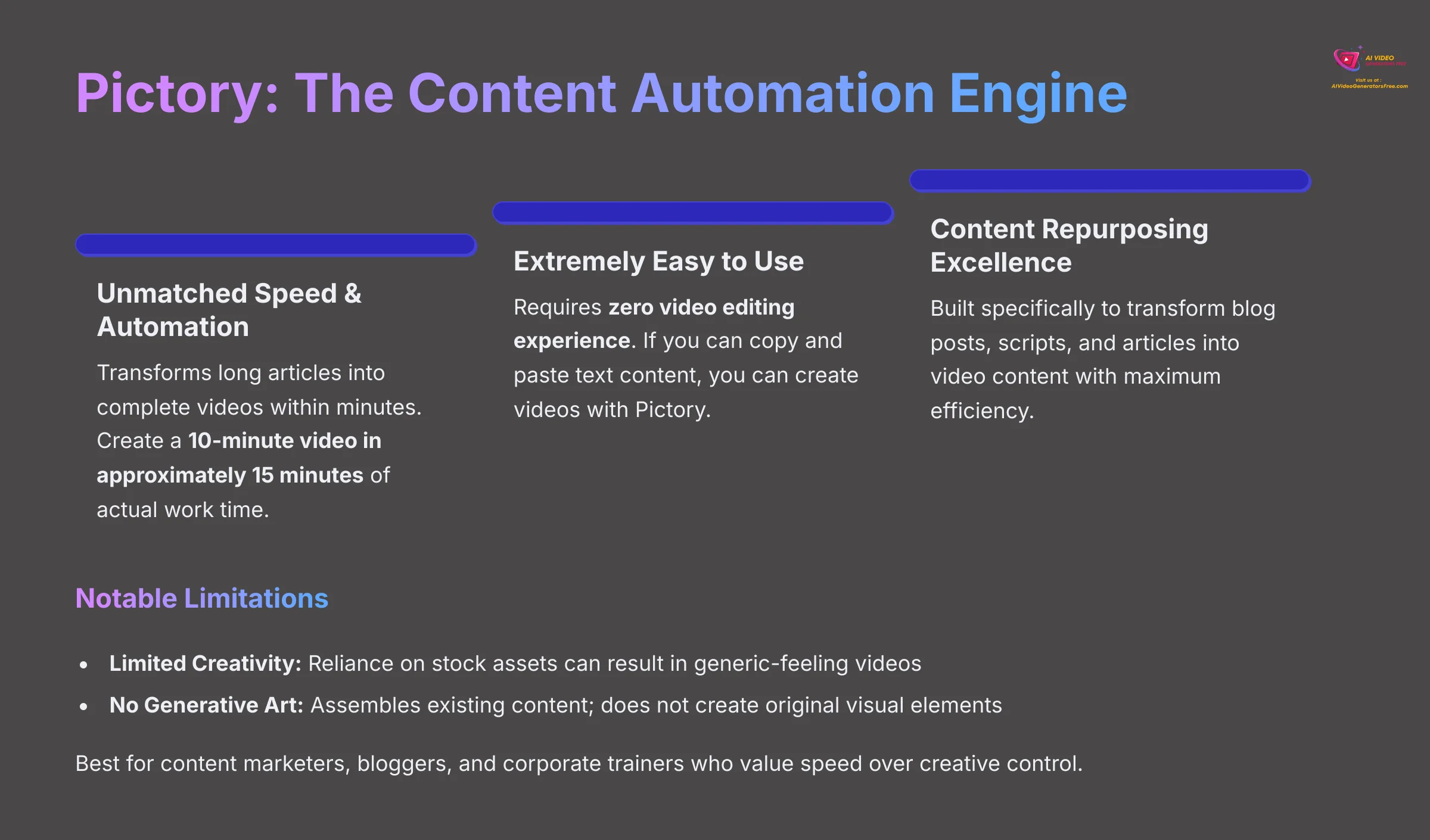 Pictory - The Content Automation Engine