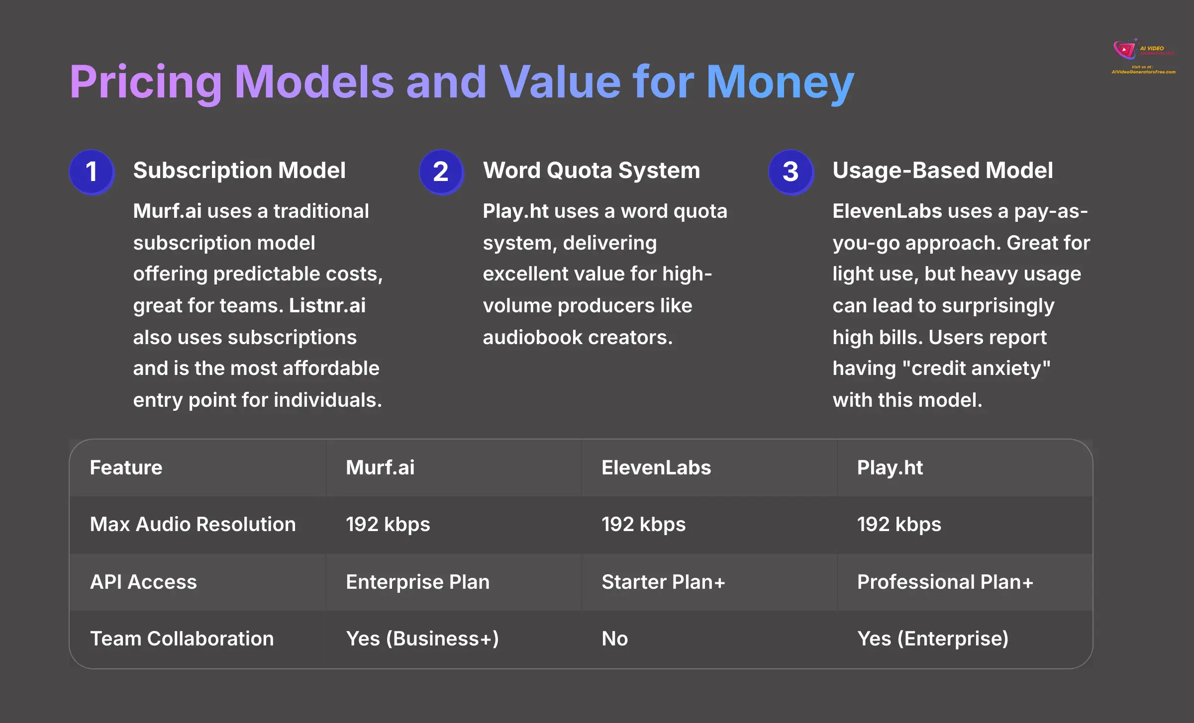 Pricing Models and Value for Money - AI Voice Generator Cost Analysis