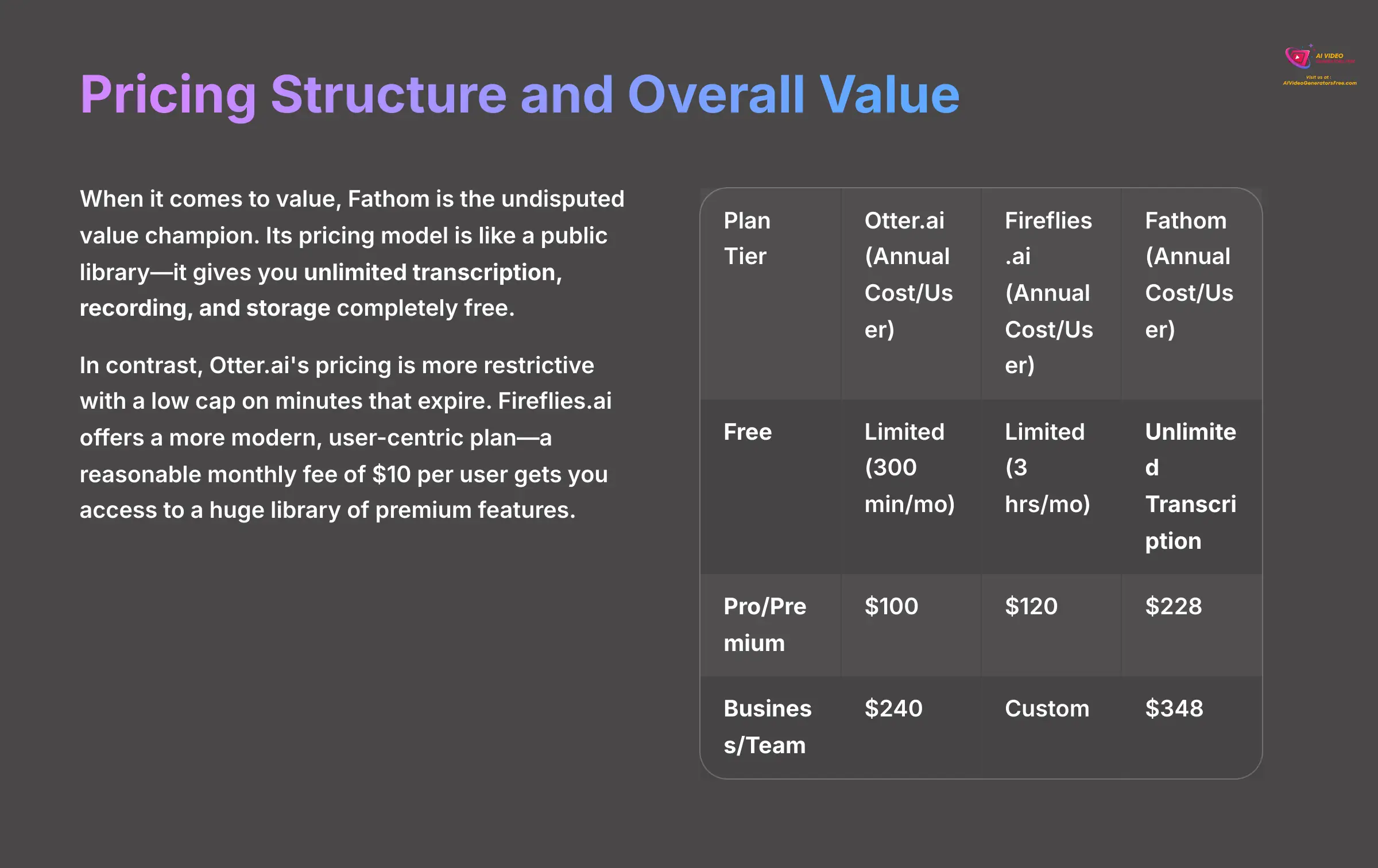 9_Pricing-Structure-and-Overall-Value_AI-video-generators-free_aivideogeneratorsfree.com_