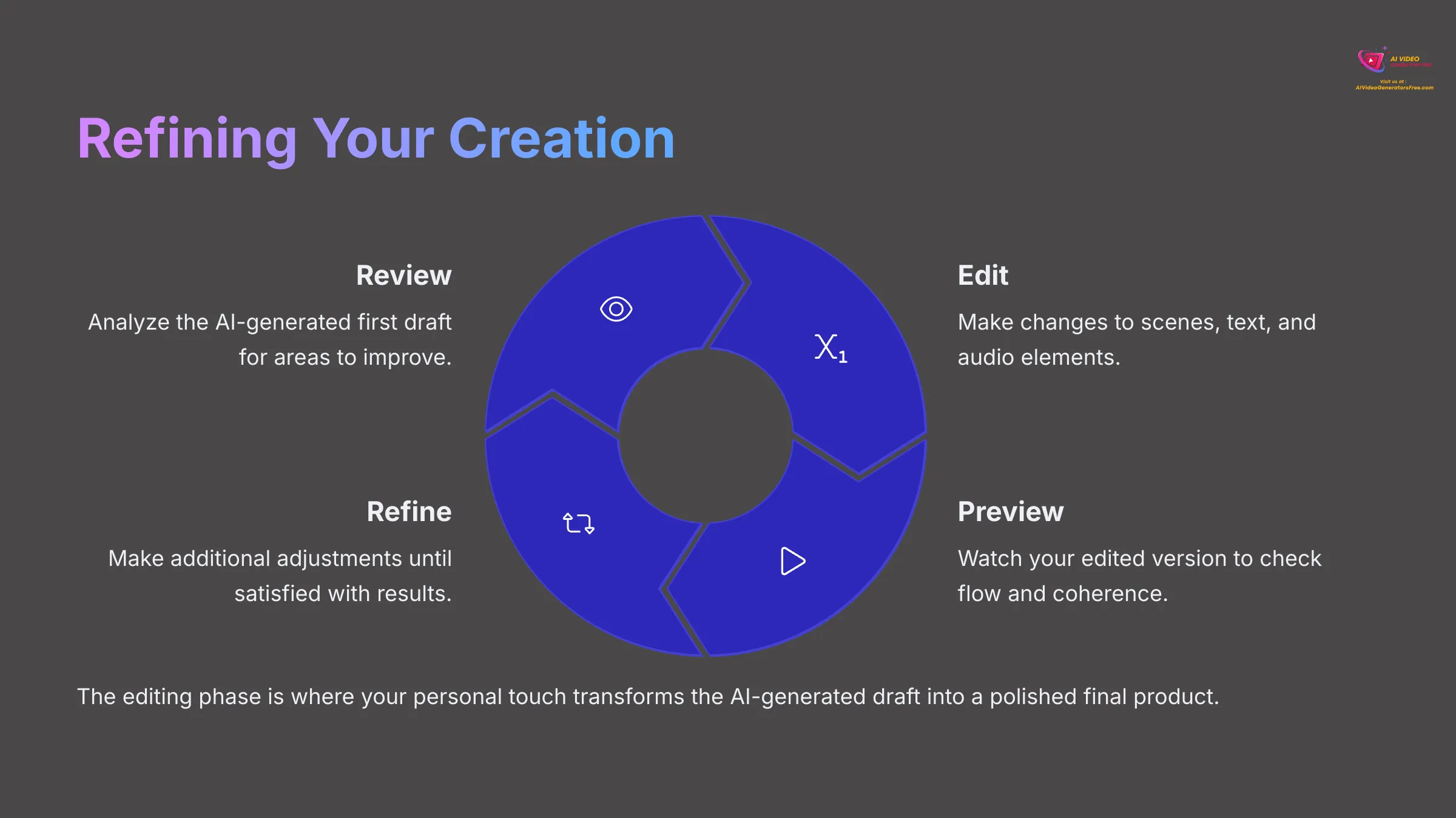 9_Refining-Your-Creation_AI-video-generators-free_aivideogeneratorsfree.com_