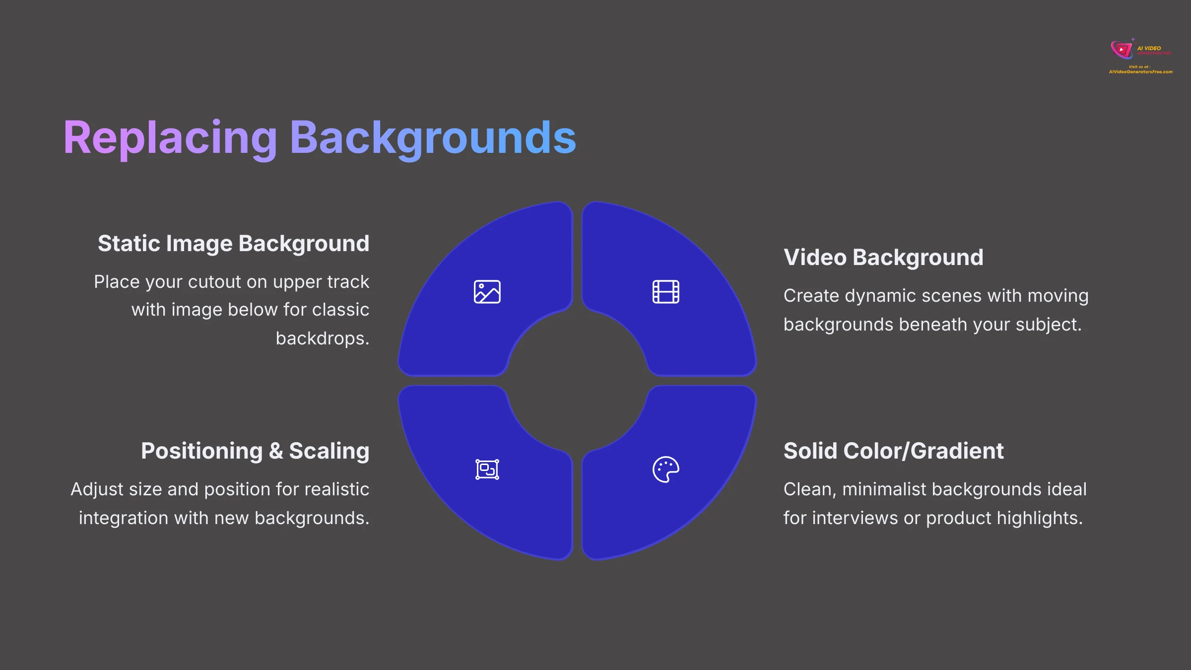 Replacing video backgrounds with new images or videos