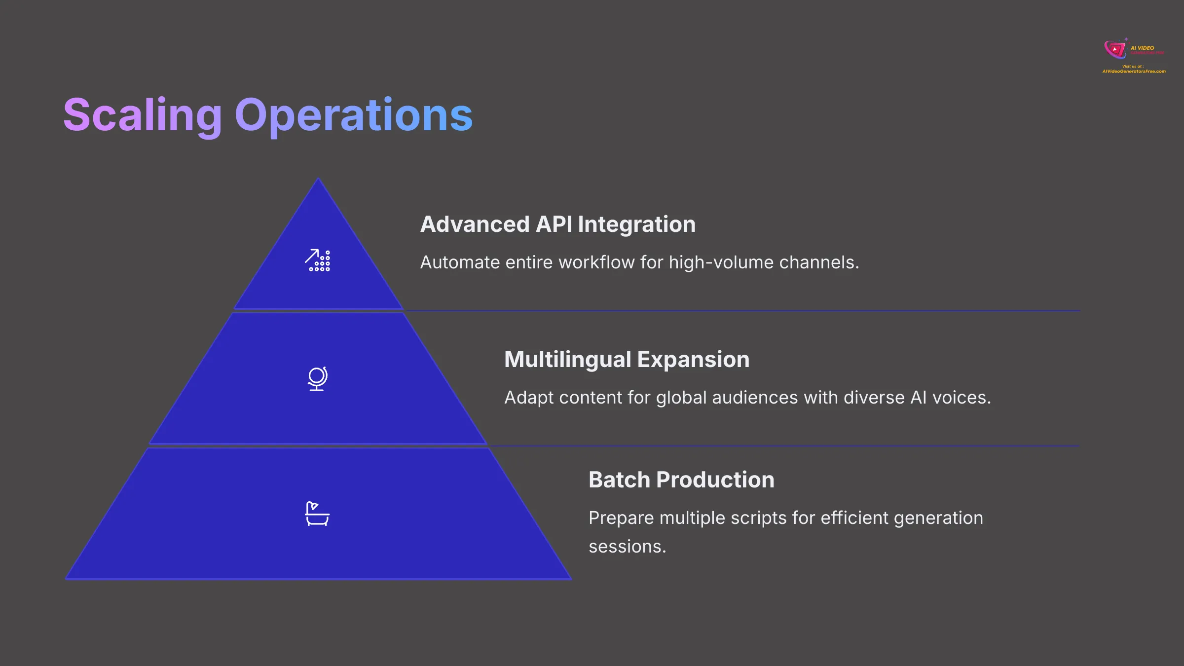 Scaling Operations with AI