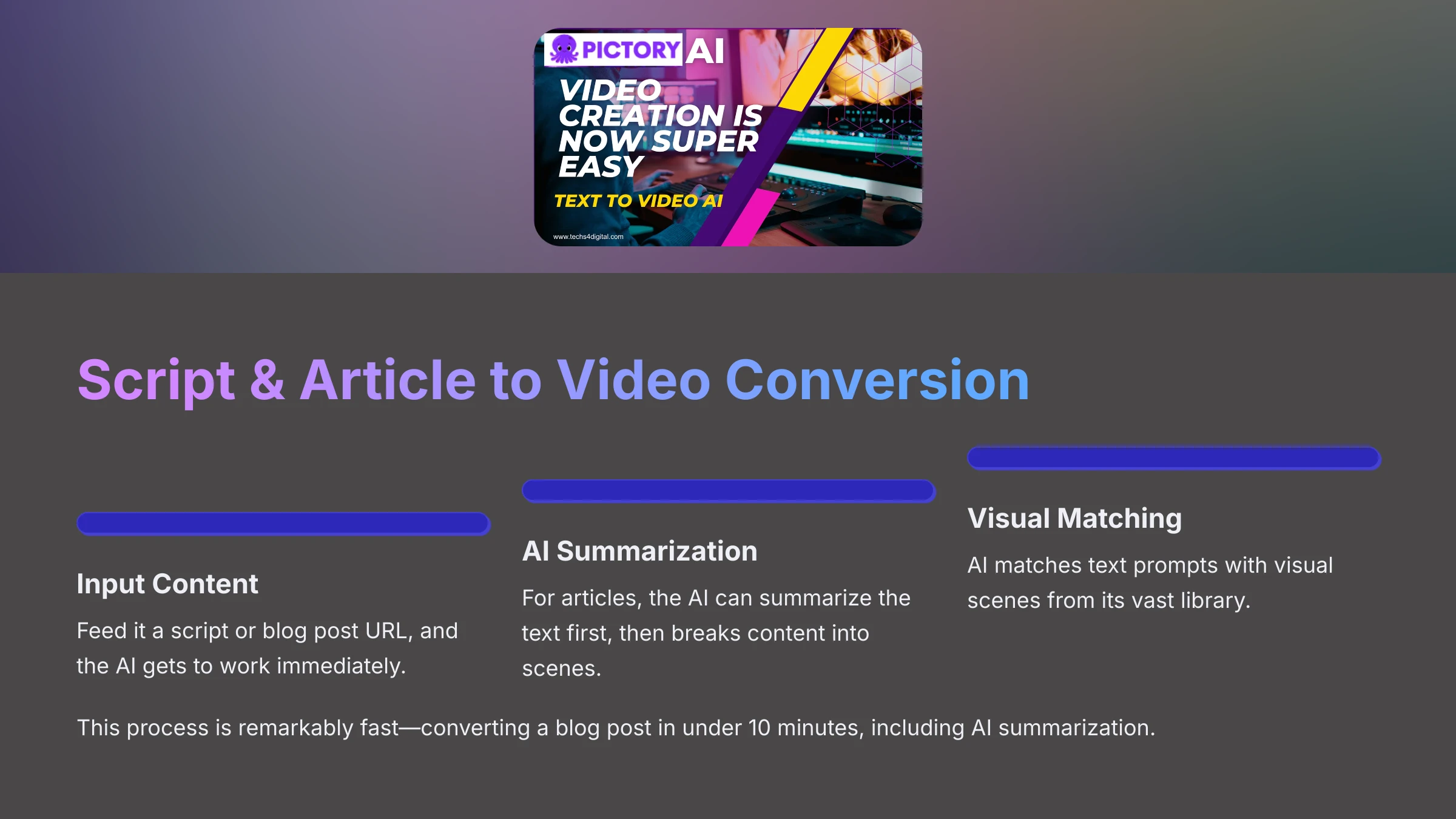 Script and Article to Video Conversion
