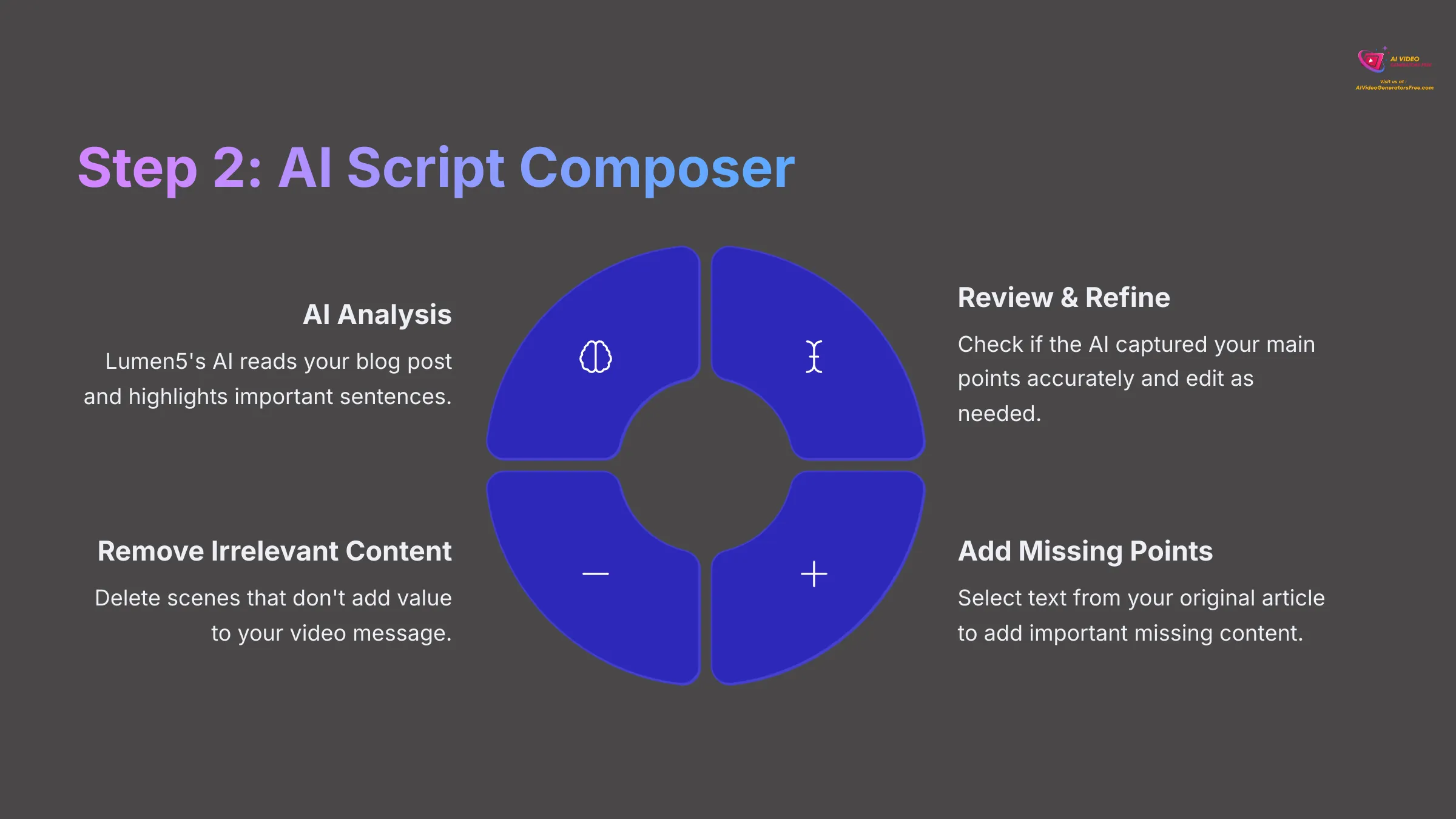 9_Step-2-AI-Script-Composer_AI-video-generators-free_aivideogeneratorsfree.com_