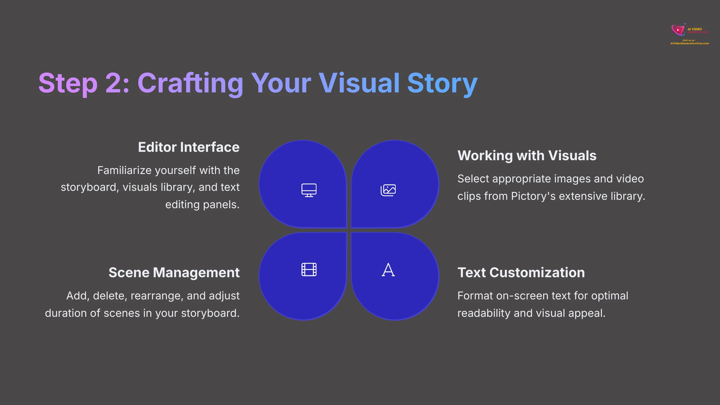 Step 2: Crafting your visual story in Pictory
