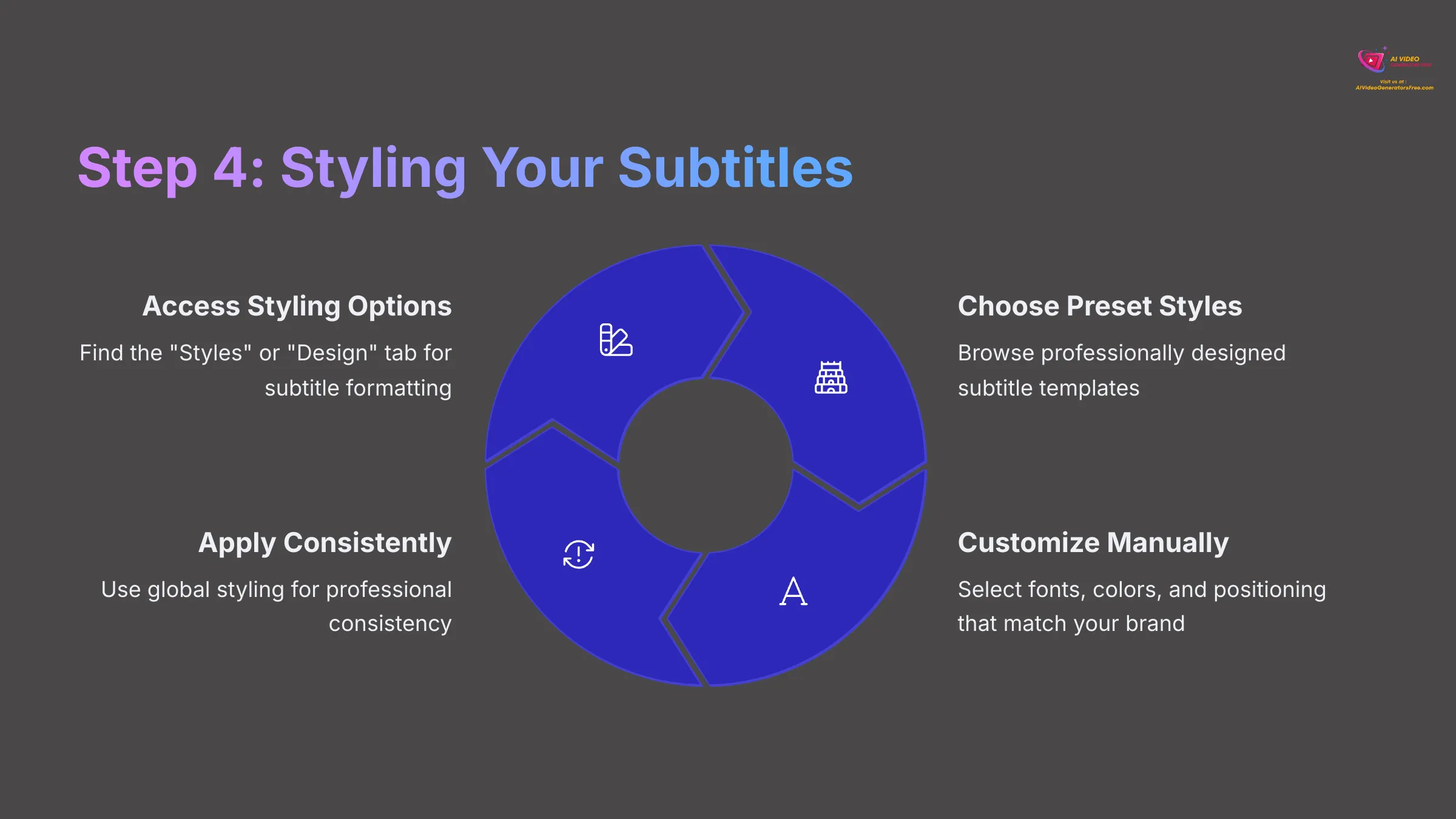 Step 4 Styling Your Subtitles