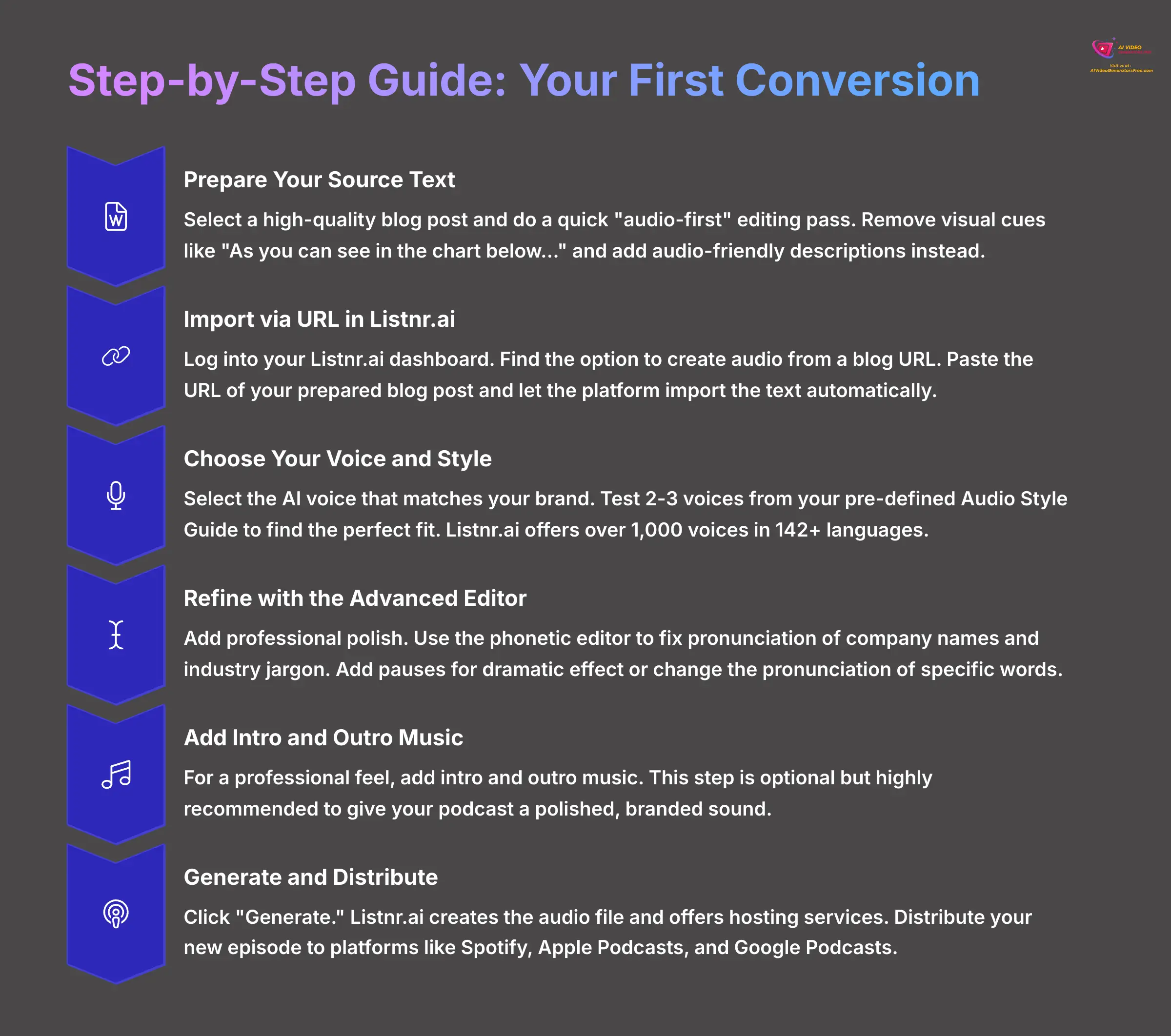9_Step-by-Step-Guide-Your-First-Conversion_AI-video-generators-free_aivideogeneratorsfree.com_