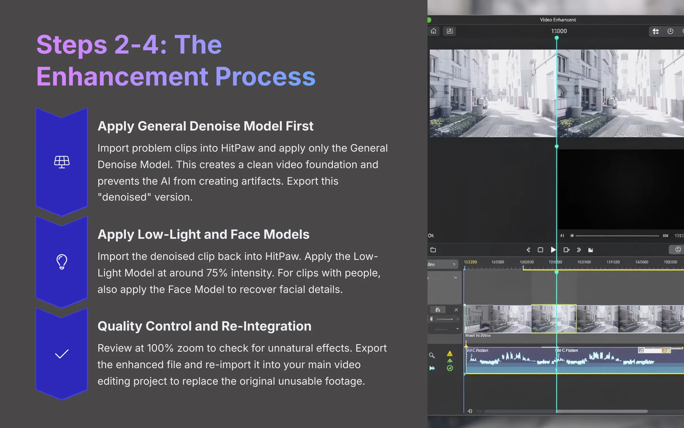 Steps 2-4: The Enhancement Process