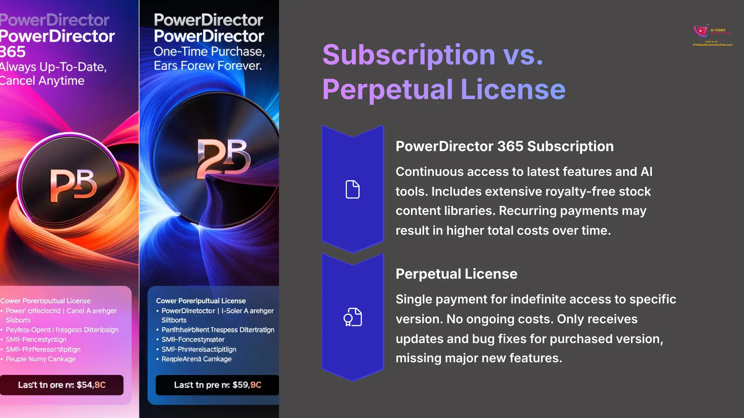 9_Subscription-vs-Perpetual-License_AI-video-generators-free_aivideogeneratorsfree.com_