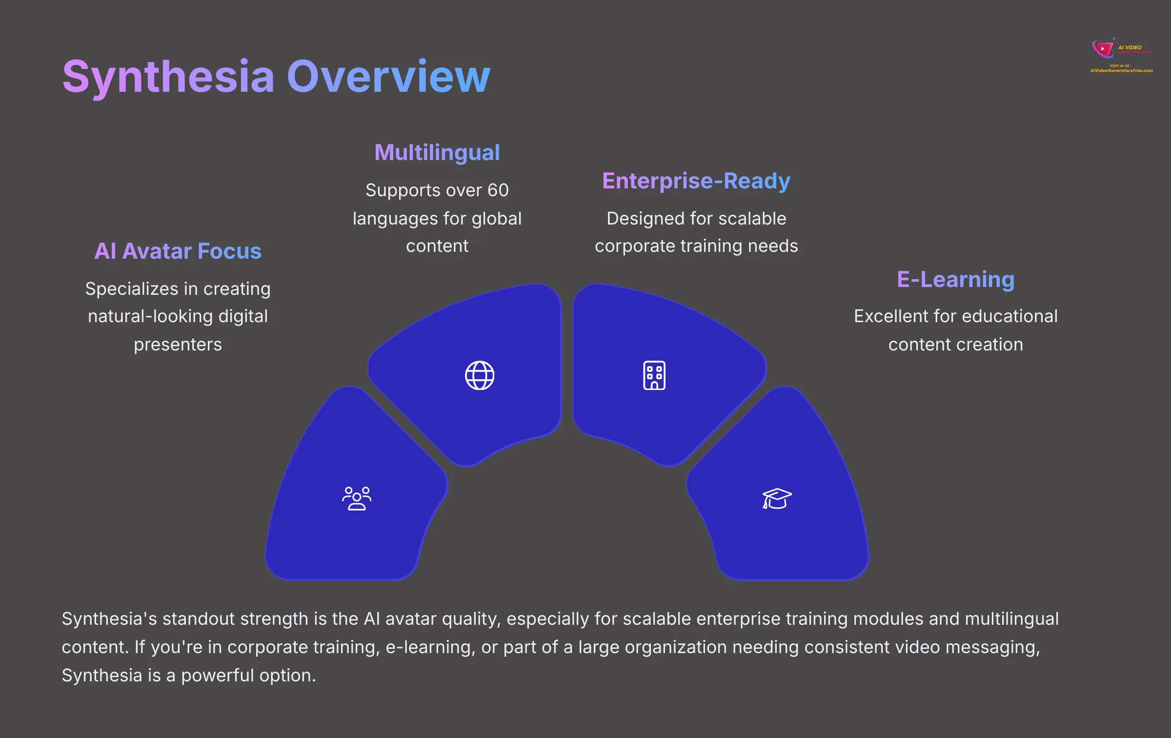 Synthesia Overview