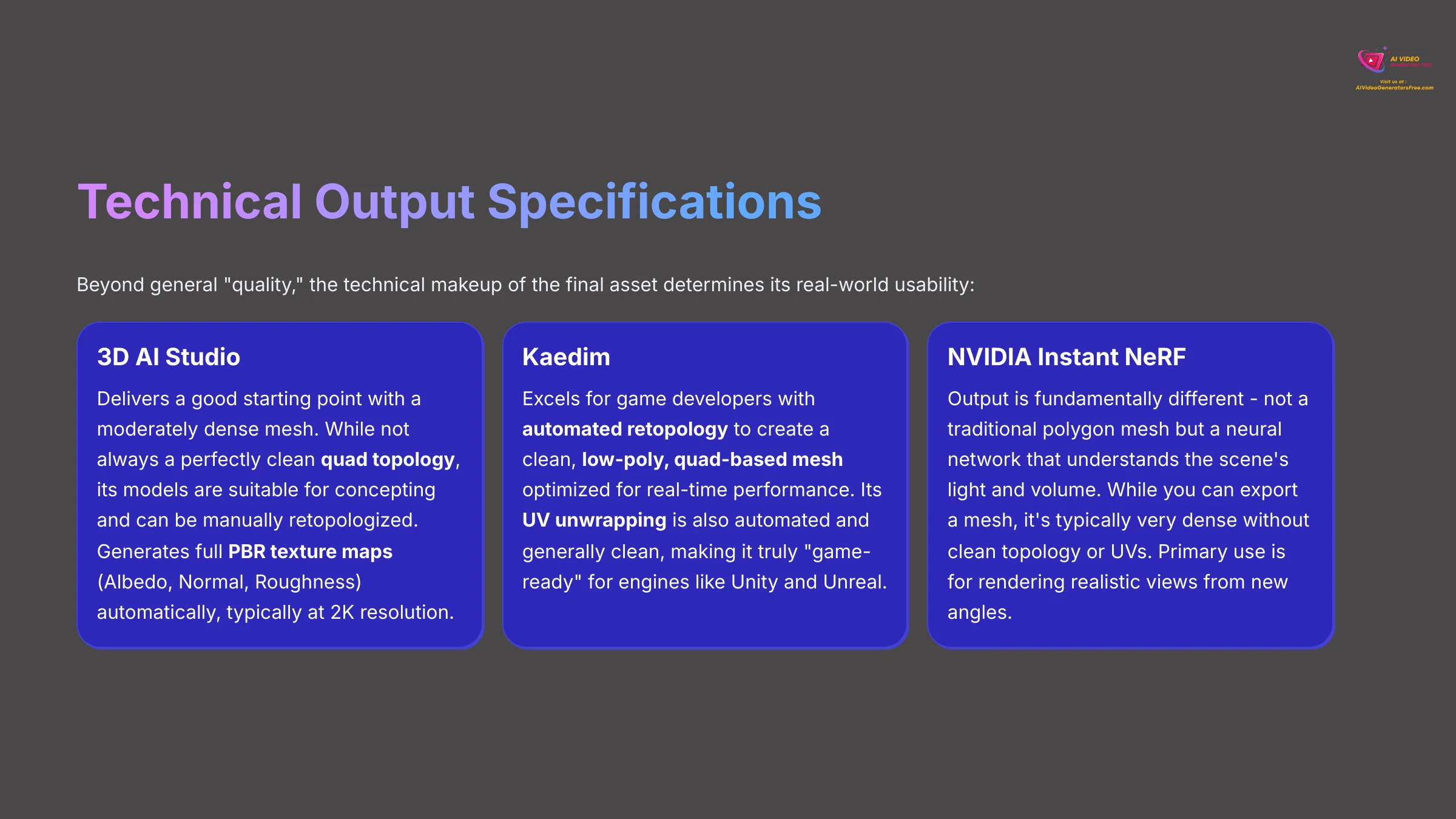 Technical Output Specifications
