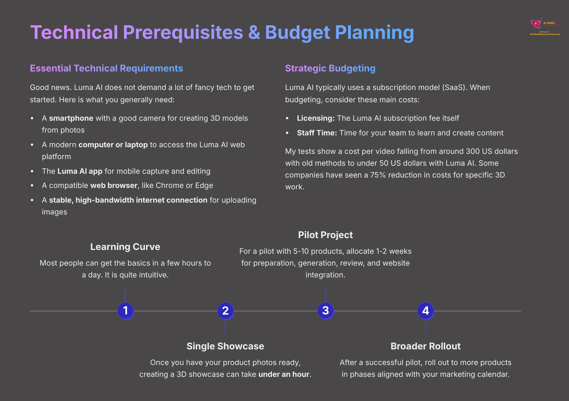 9_Technical-Prerequisites-and-Budget-Planning_AI-video-generators-free_aivideogeneratorsfree.com_