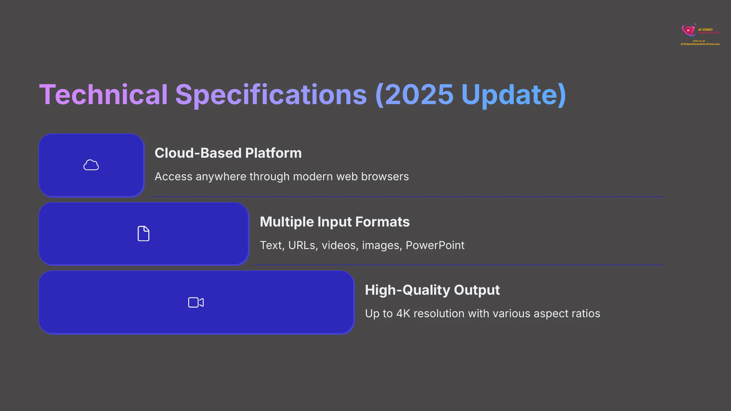 Pictory Technical Specifications 2025 Update