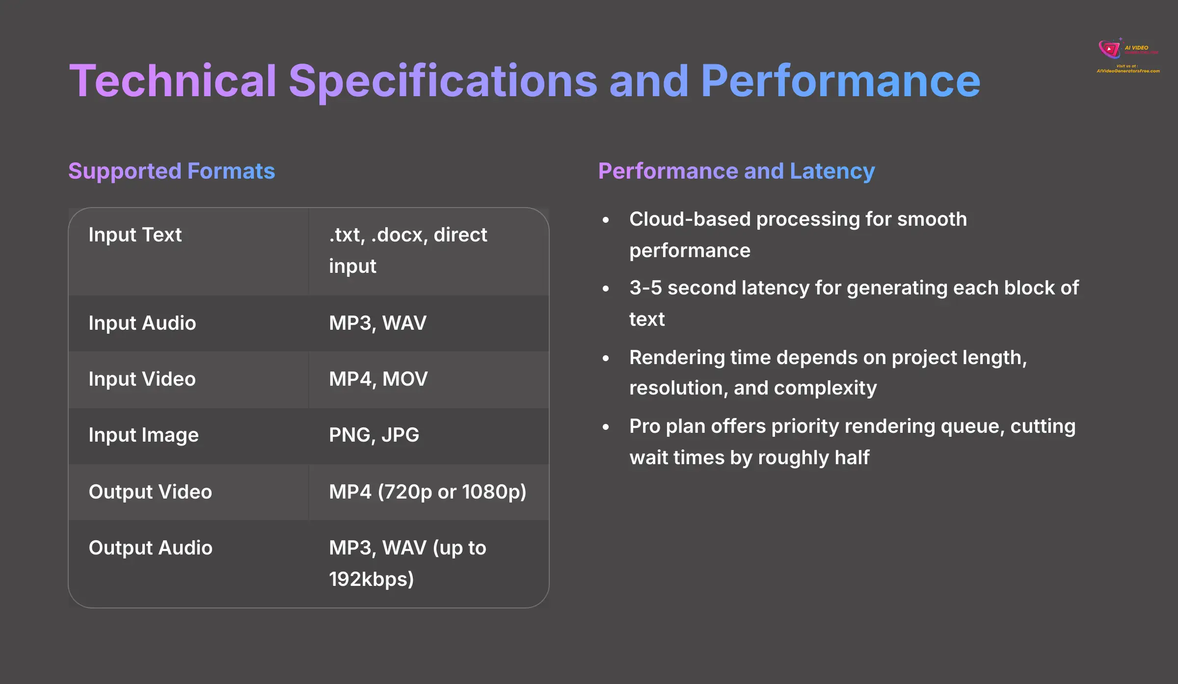 9_Technical-Specifications-and-Performance_AI-video-generators-free_aivideogeneratorsfree.com_