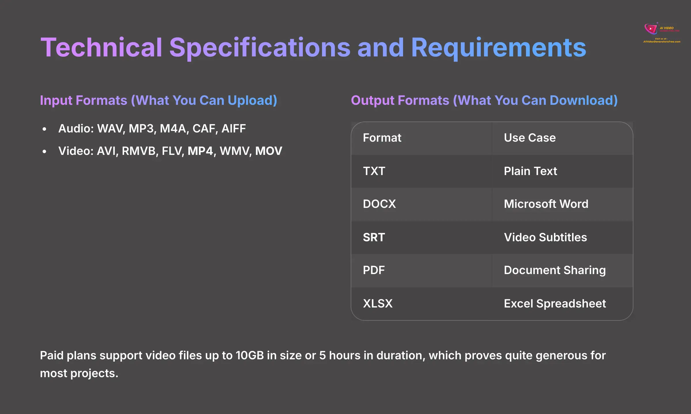 Technical Specifications and Requirements