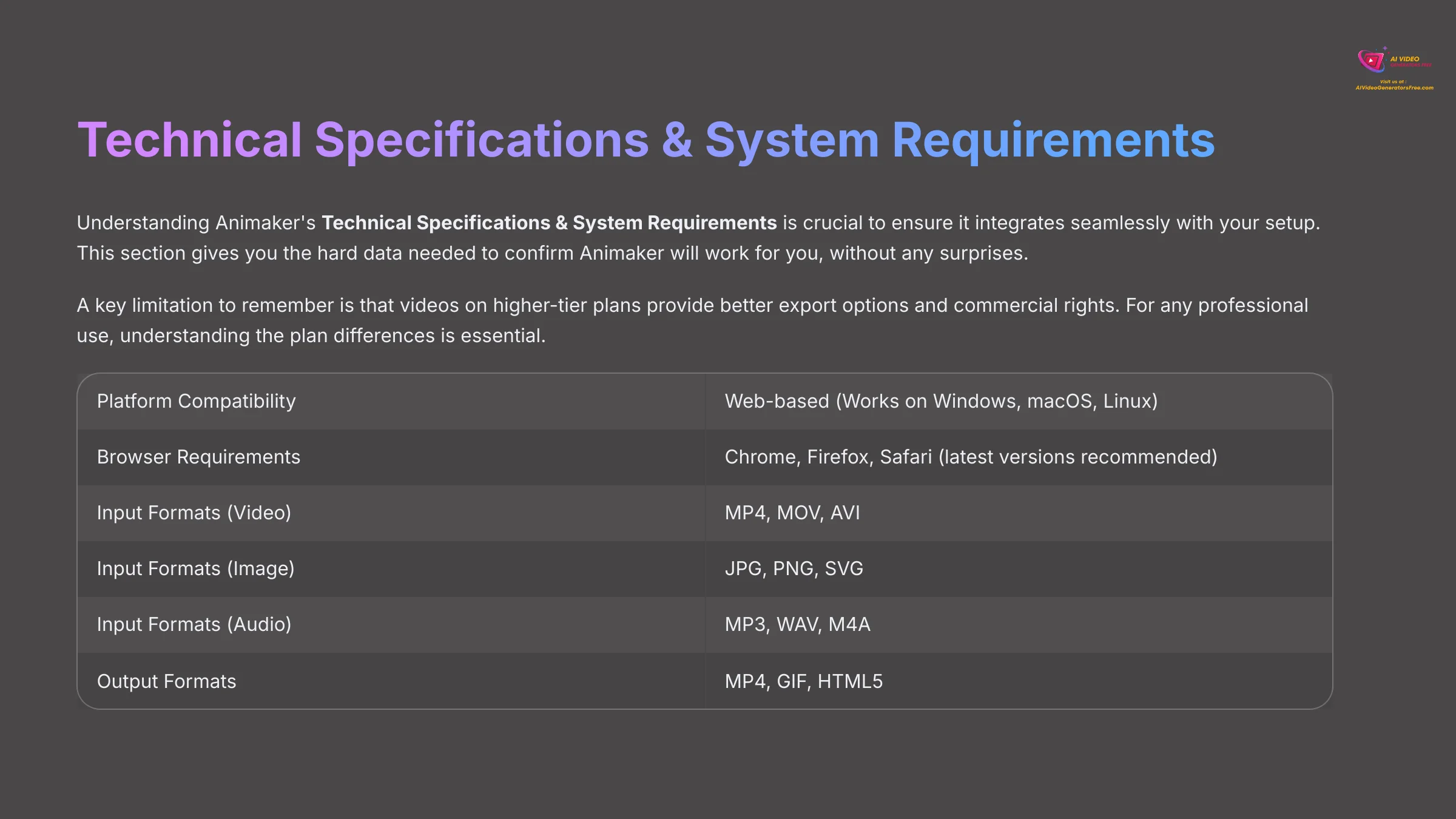 9_Technical-Specifications-and-System-Requirements_AI-video-generators-free_aivideogeneratorsfree.com_
