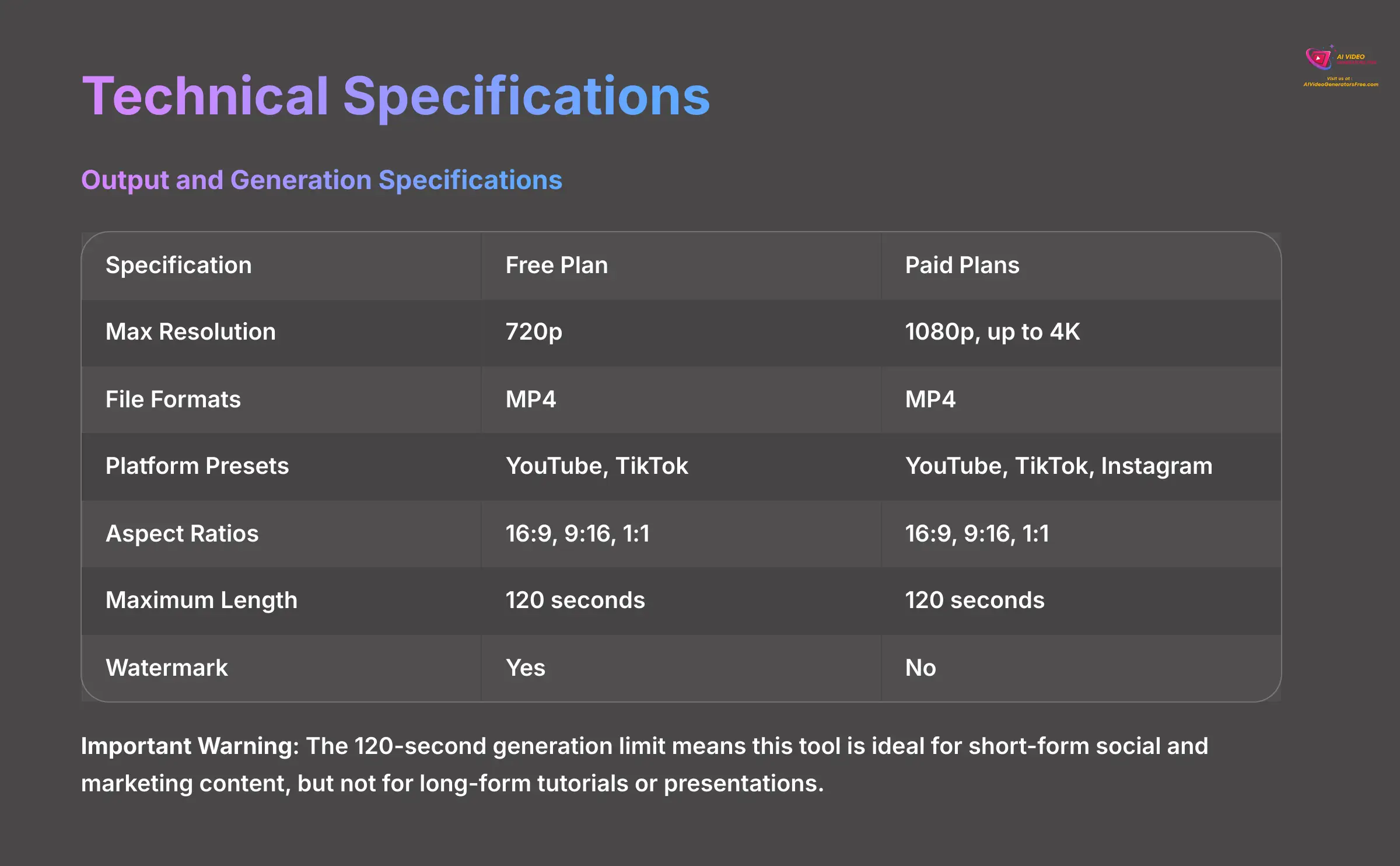 Technical Specifications Overview