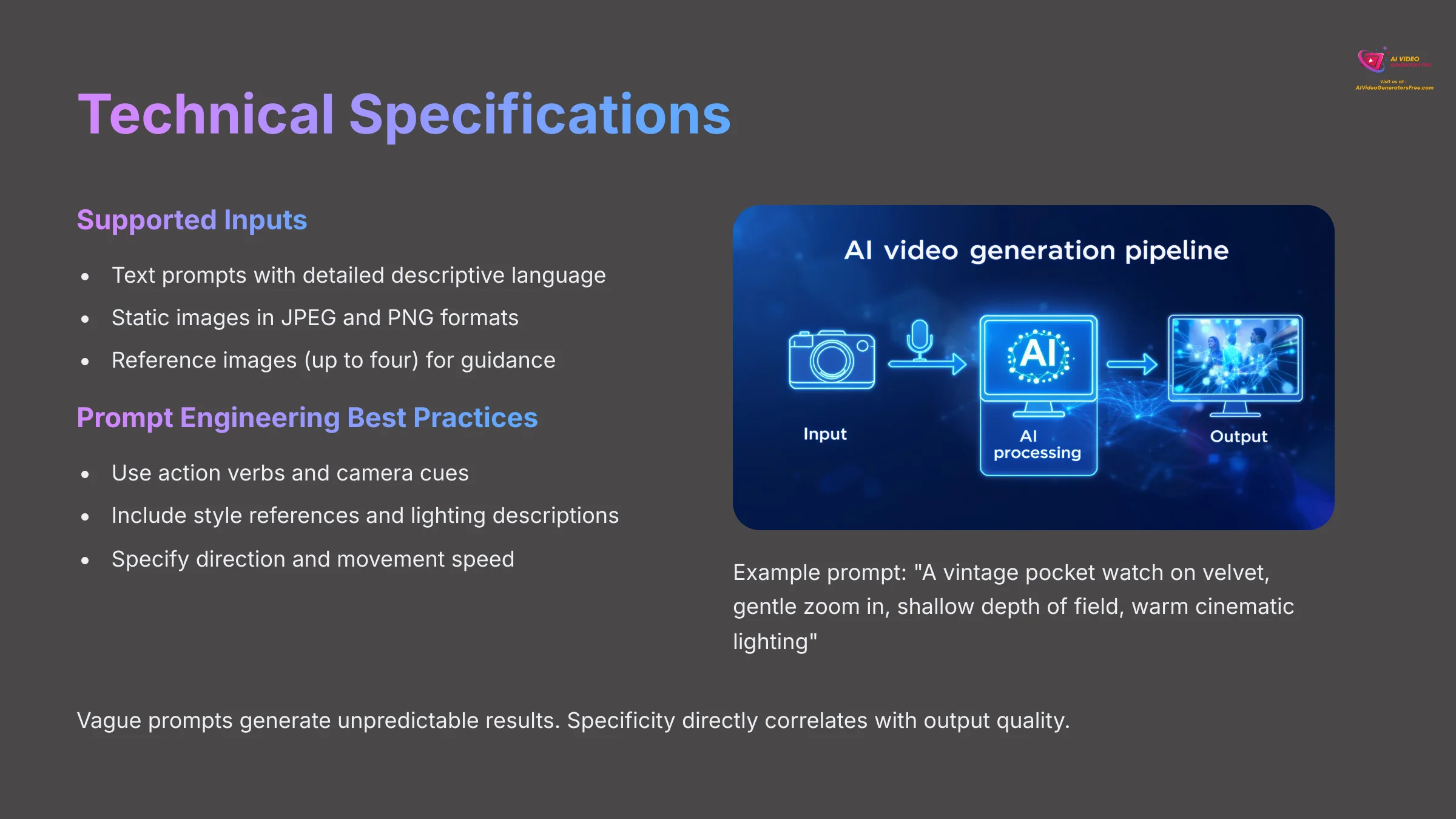 Technical Specifications