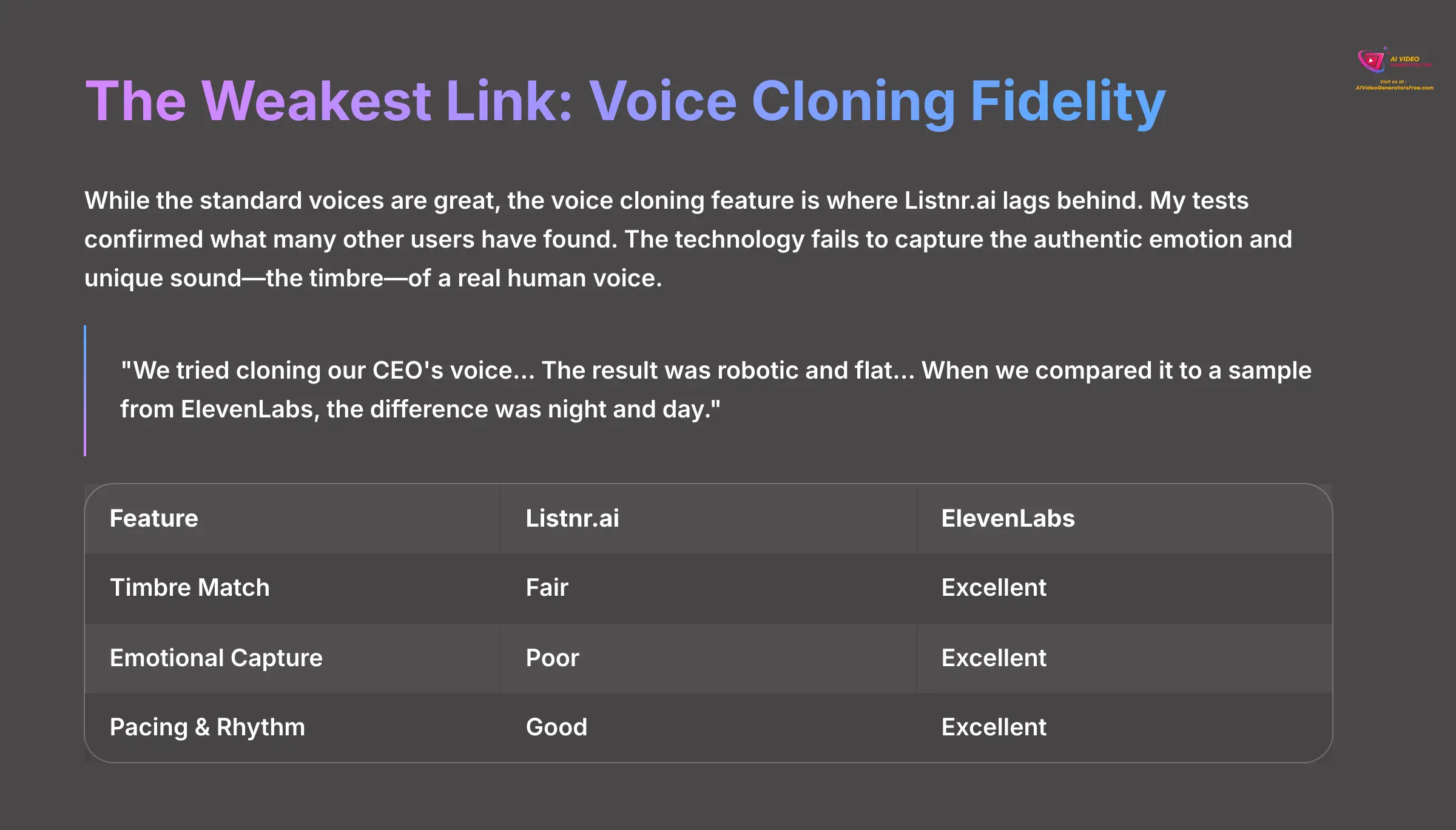 The Weakest Link - Voice Cloning Fidelity
