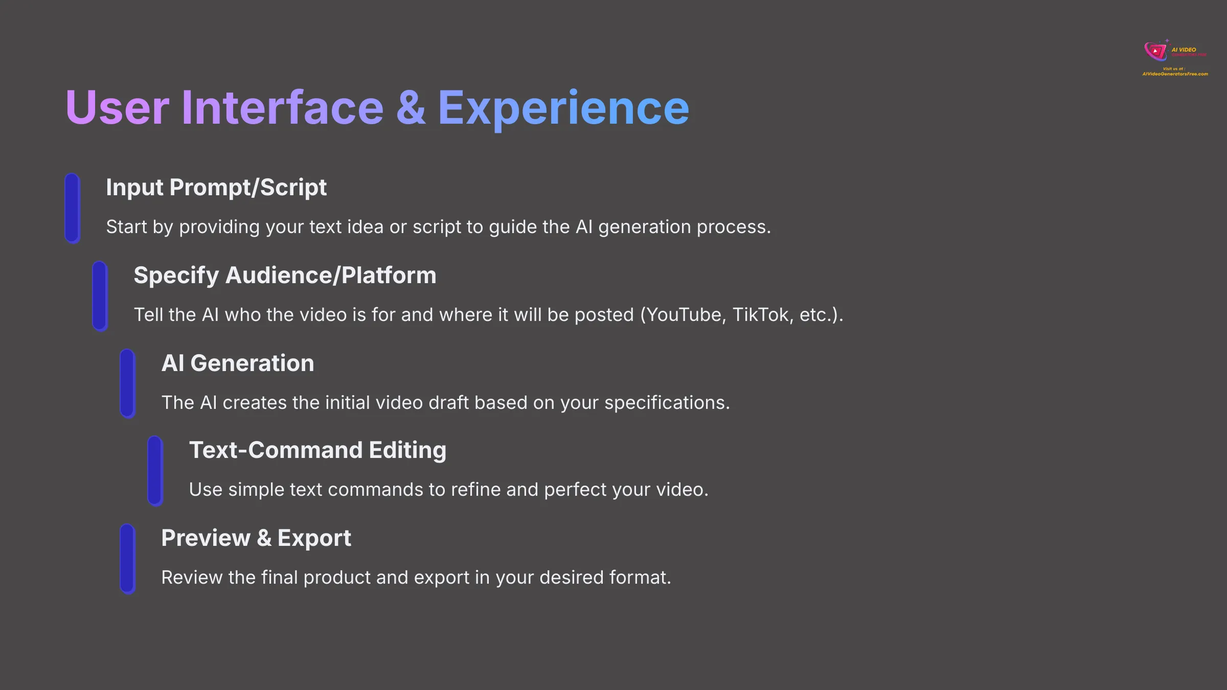 User Interface and Experience