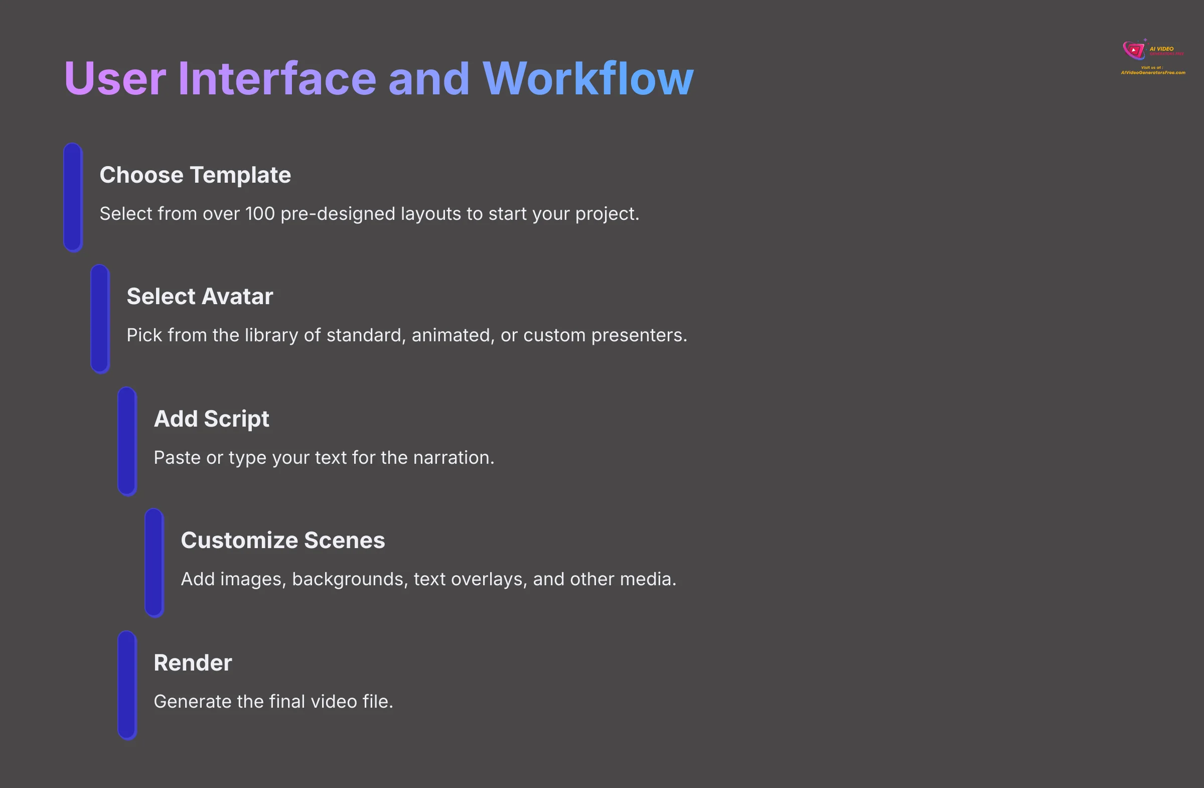 9_User-Interface-and-Workflow_AI-video-generators-free_aivideogeneratorsfree.com_-1