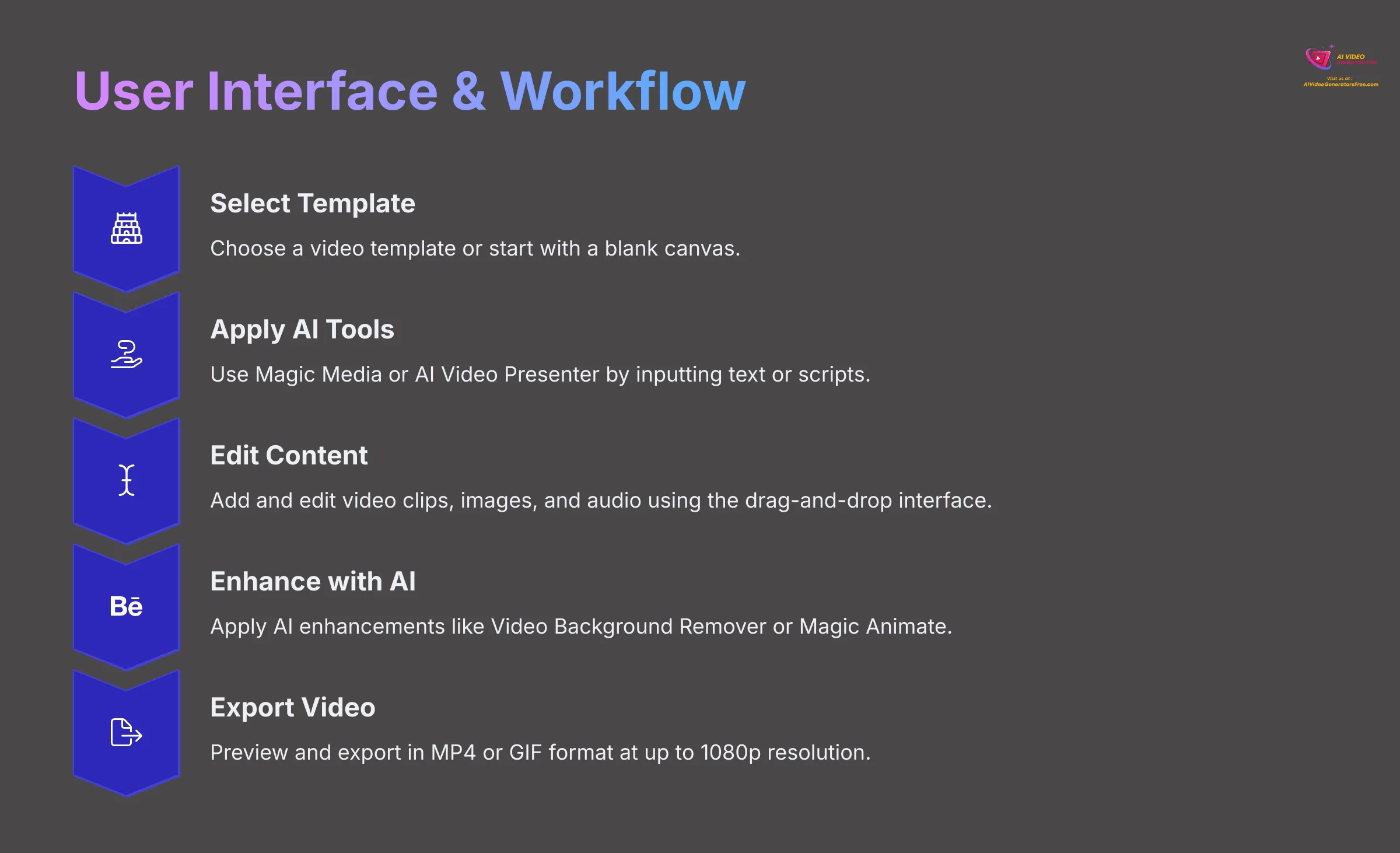 User Interface and Workflow