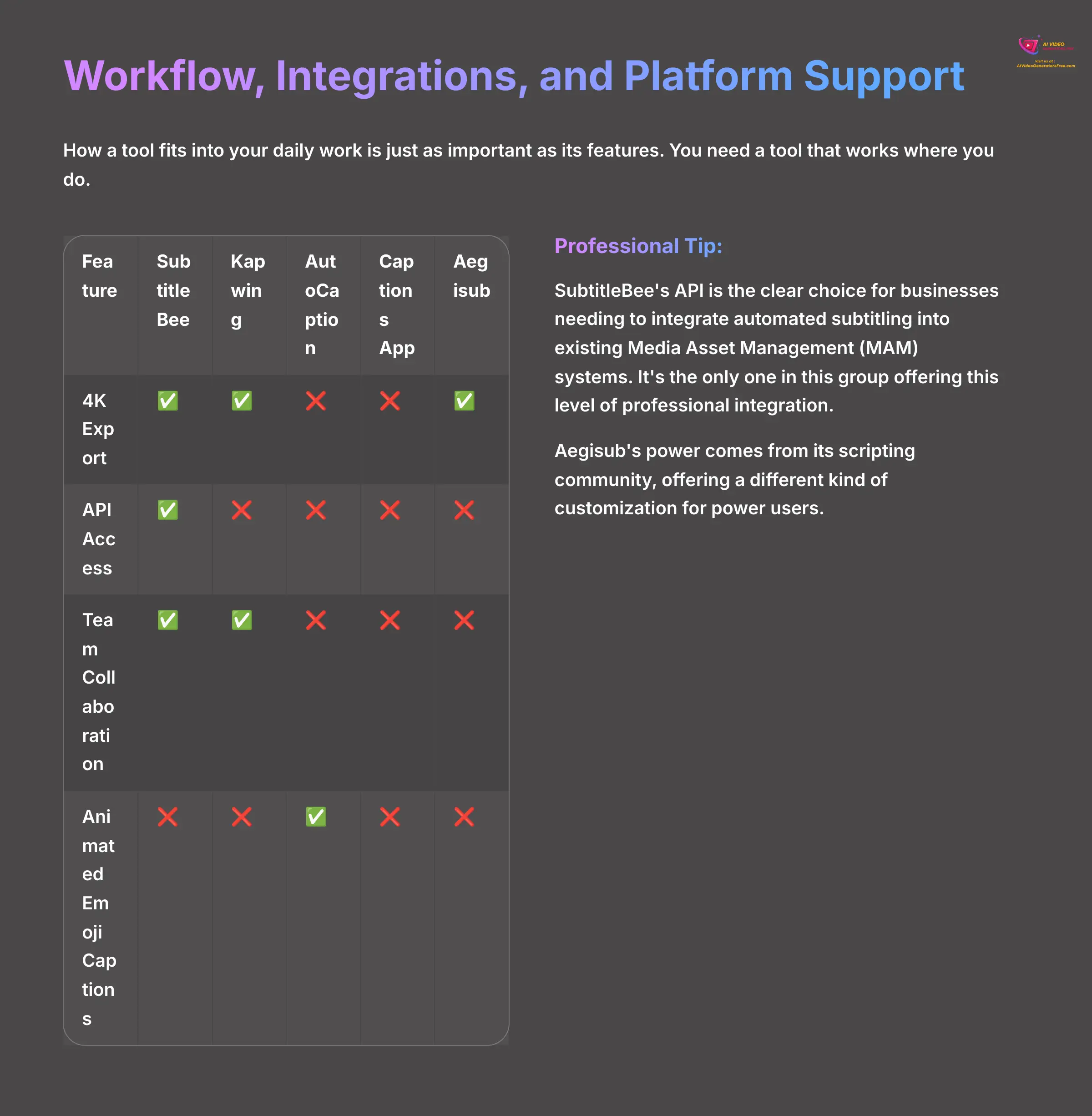 9_Workflow-Integrations-and-Platform-Support_AI-video-generators-free_aivideogeneratorsfree.com_