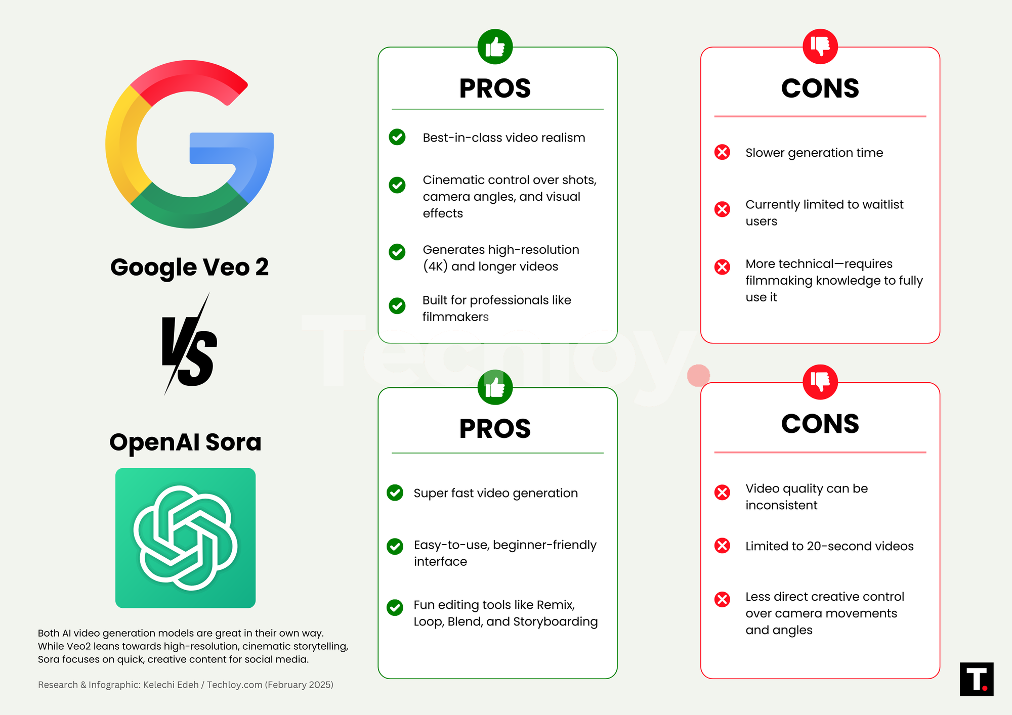 Google Veo vs OpenAI Sora Comparison Infographic