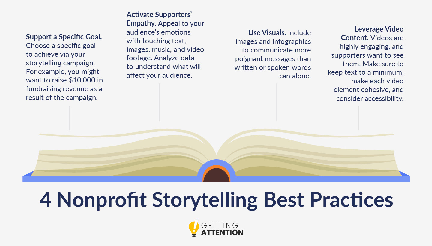Nonprofit Storytelling Best Practices