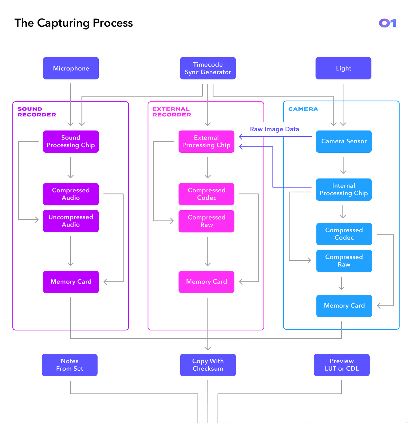 Video Post-Production Workflow Guide - Professional Video Editing Process