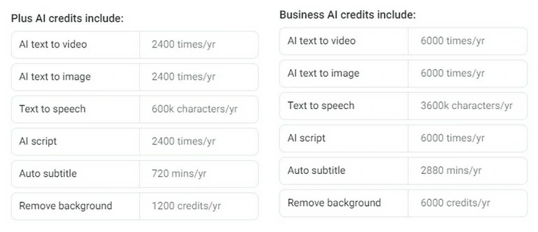FlexClip Pricing Plans