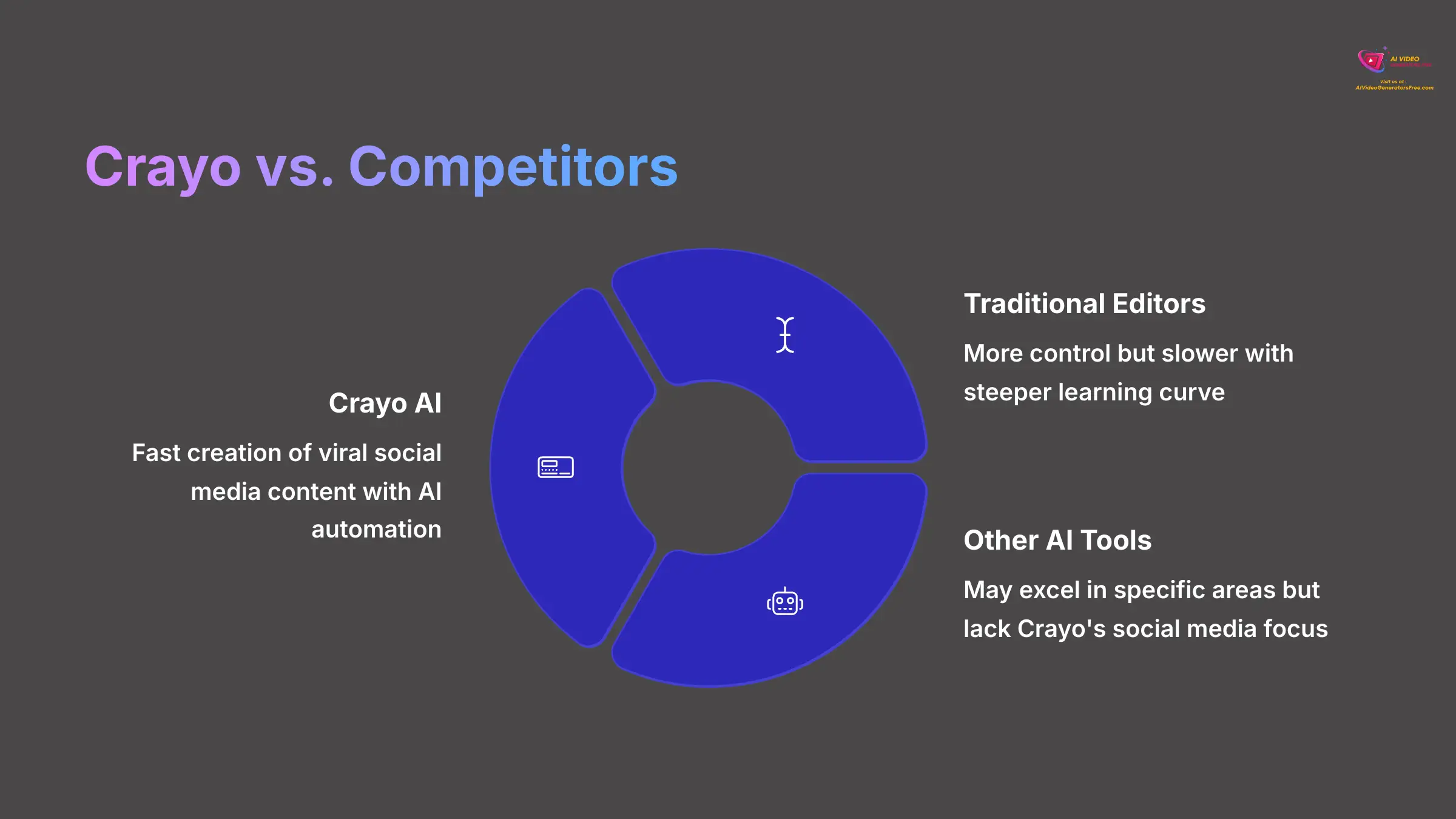 10_Crayo-vs-Competitors_AI-video-generators-free_aivideogeneratorsfree.com_
