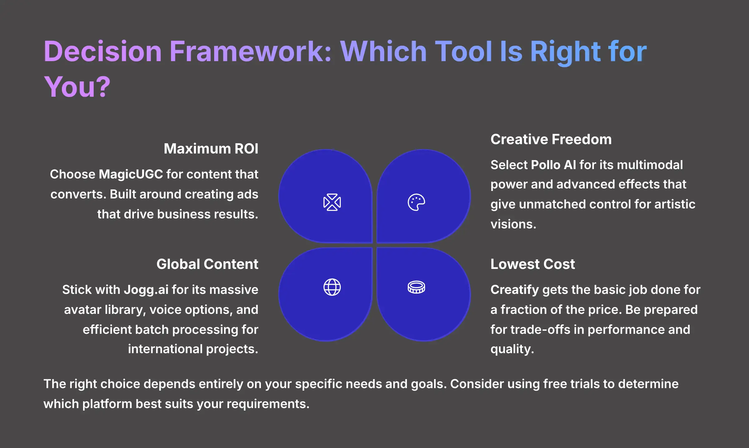 Decision Framework: Which Tool Is Right for You