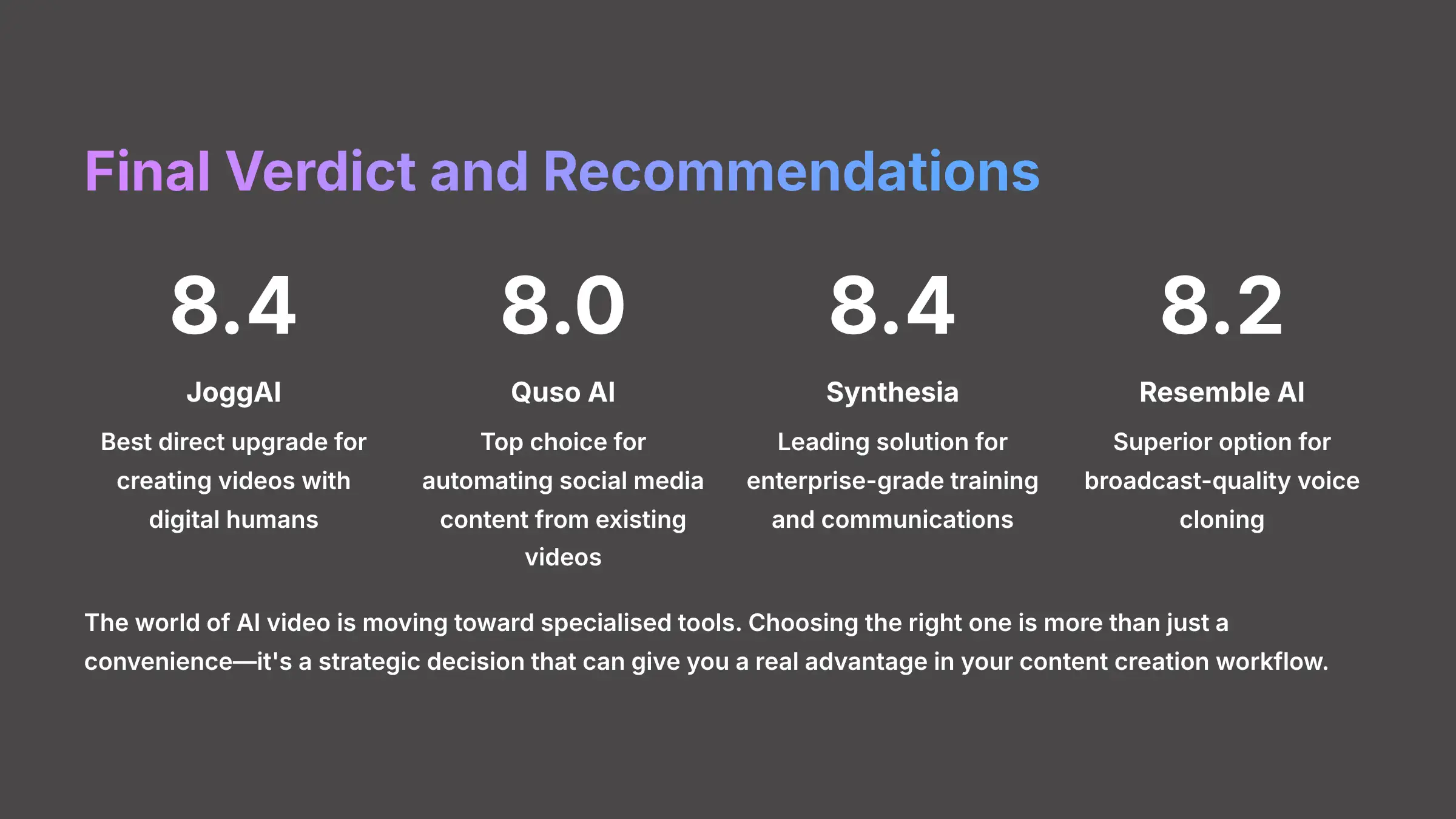 Final Verdict and Recommendations