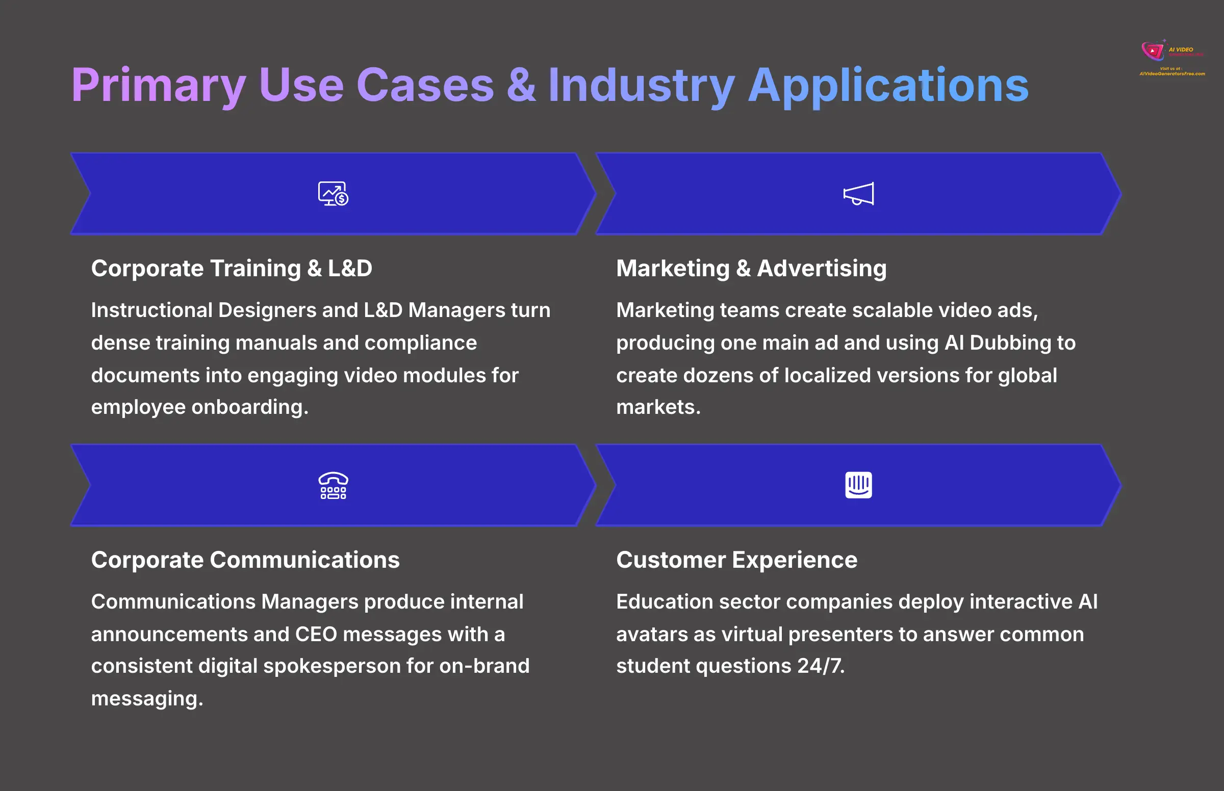 Primary Use Cases and Industry Applications