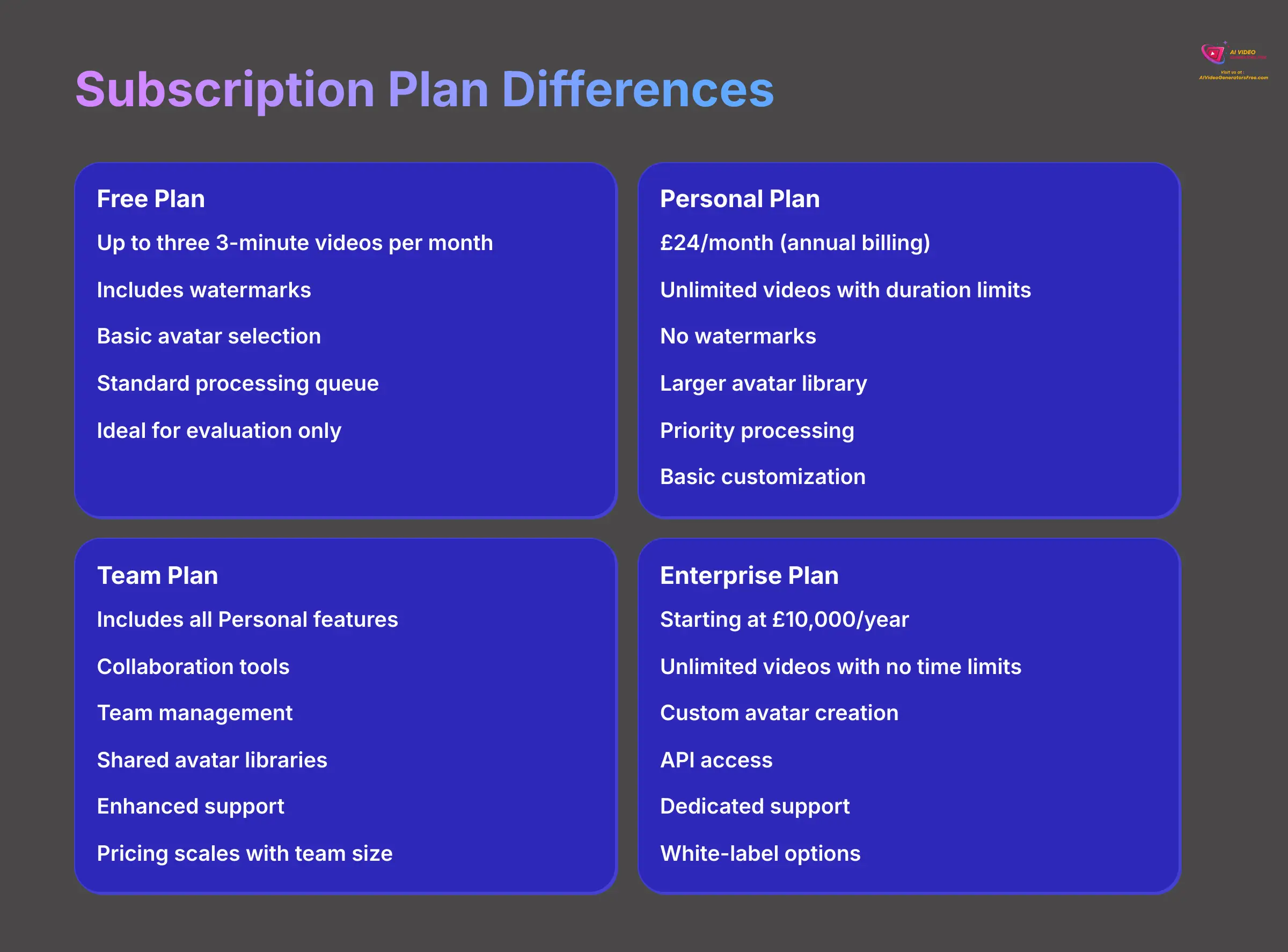 10_Subscription-Plan-Differences_AI-video-generators-free_aivideogeneratorsfree.com_